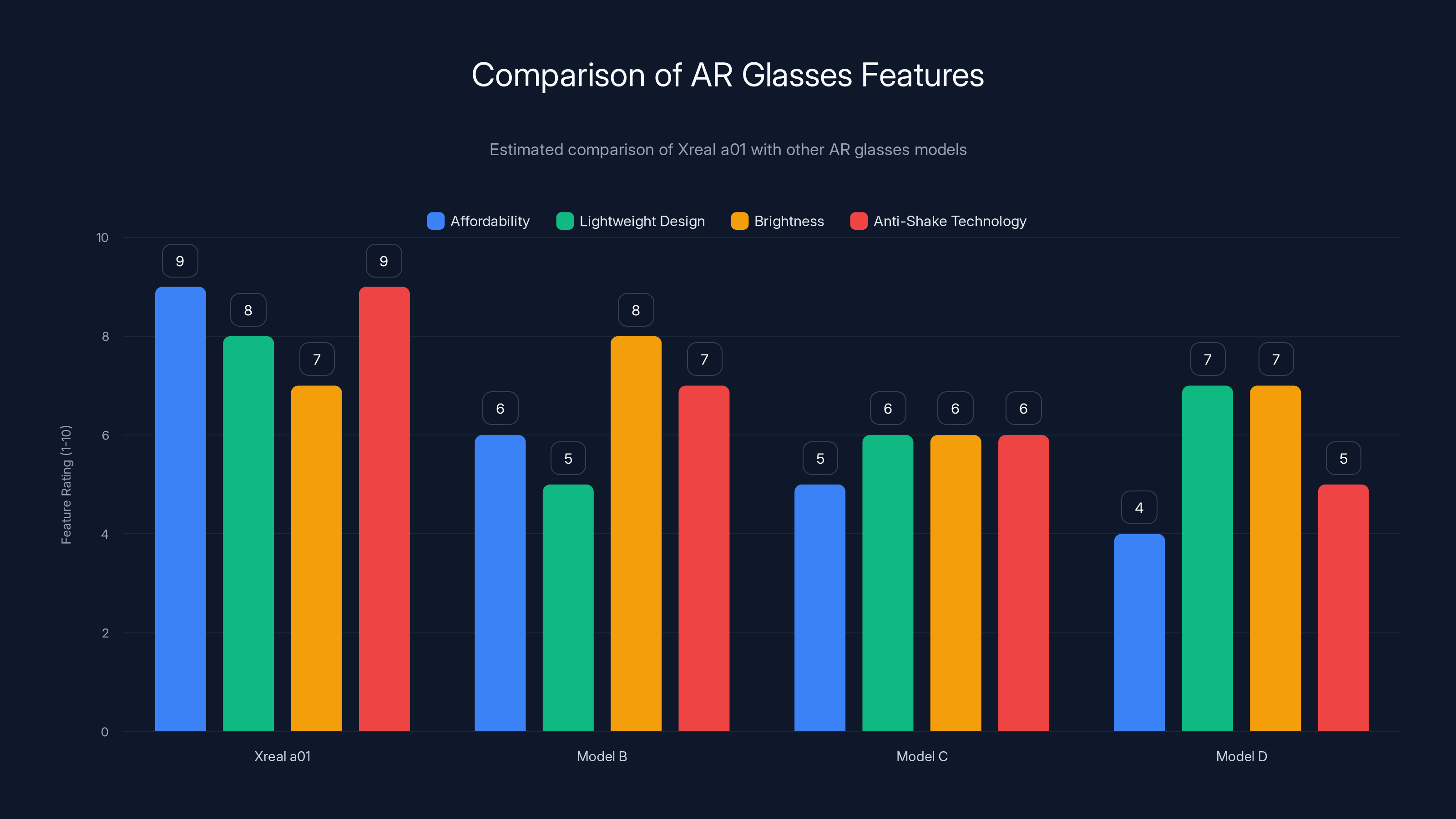 Comparison of AR Glasses Features