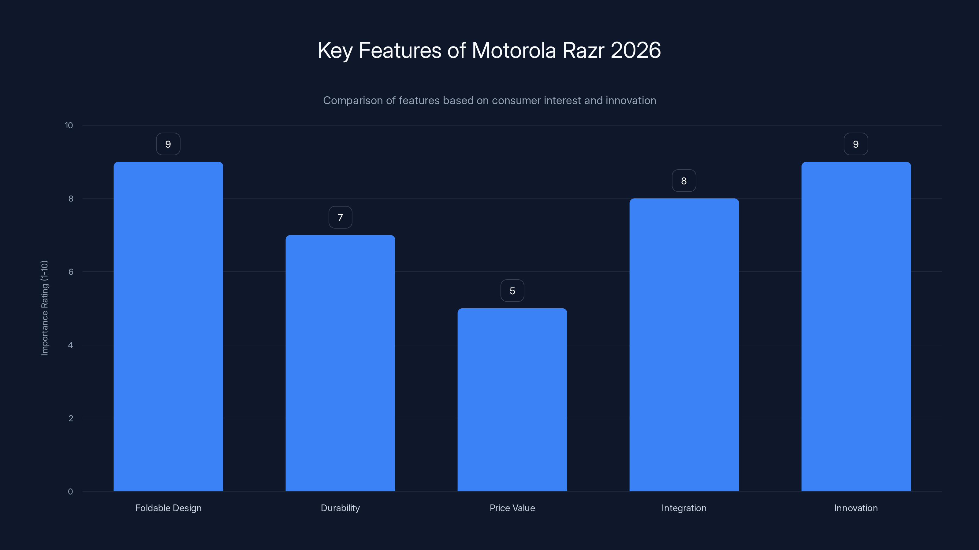 Key Features of Motorola Razr 2026