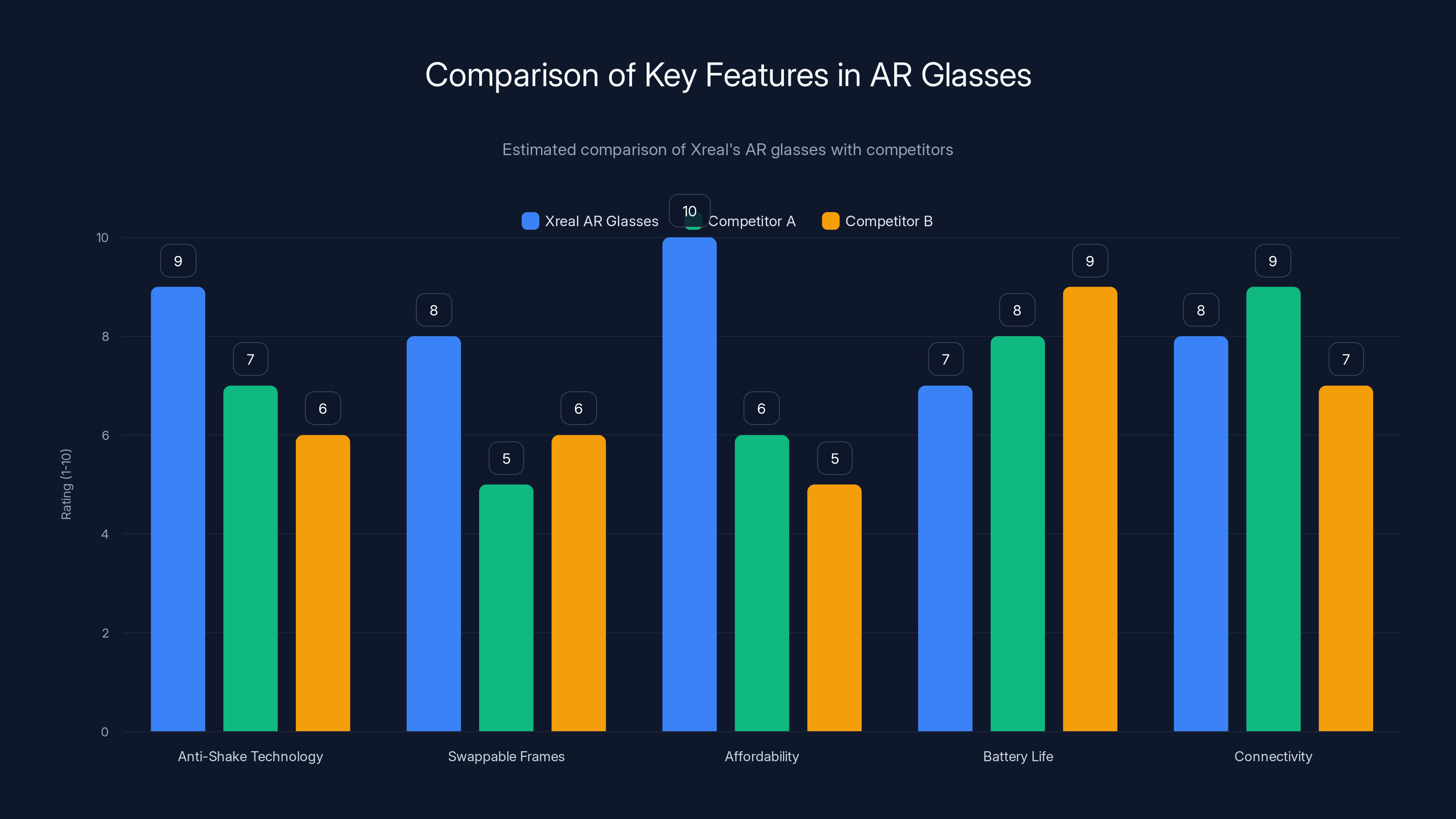 Comparison of Key Features in AR Glasses
