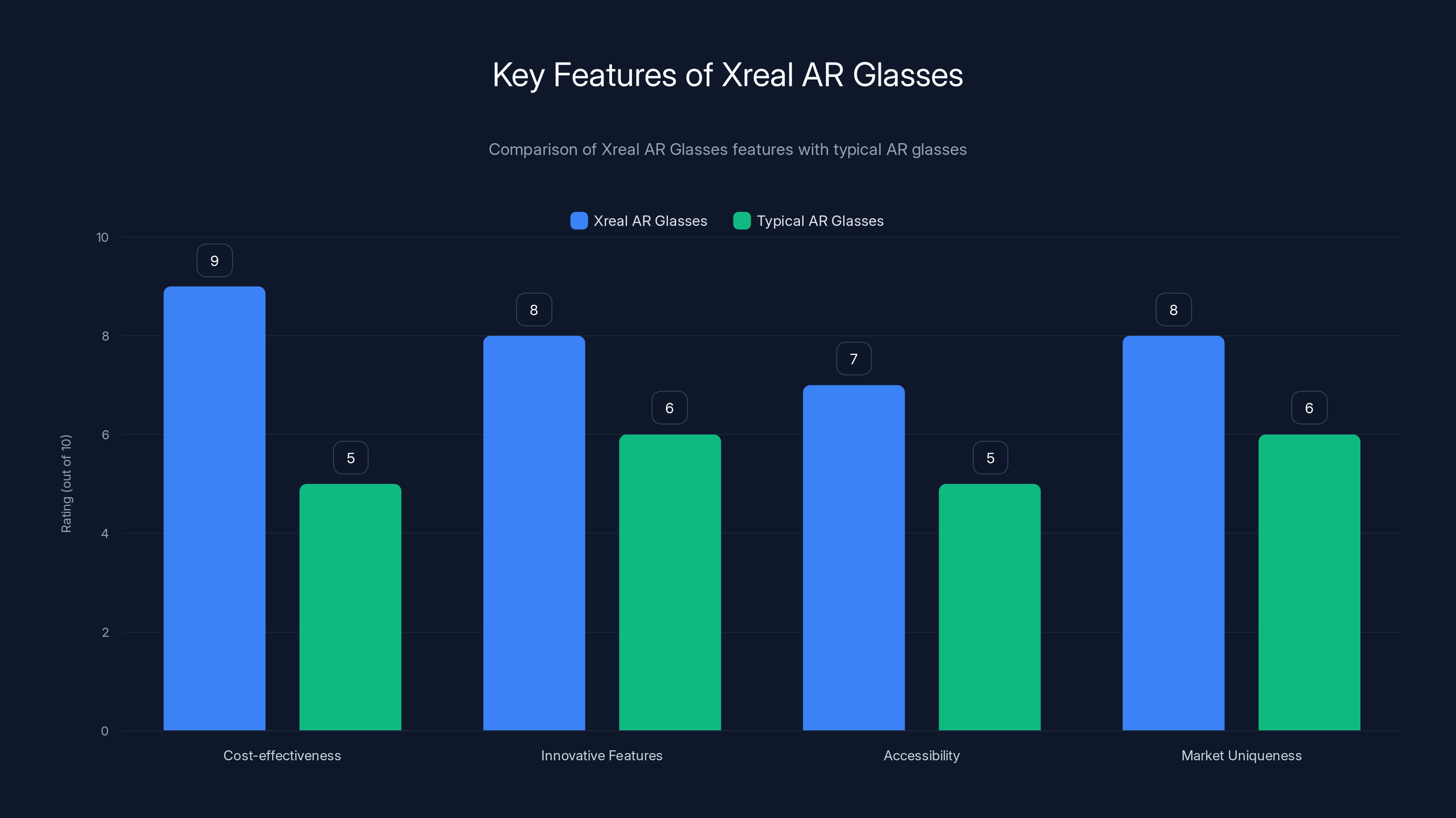 Key Features of Xreal AR Glasses