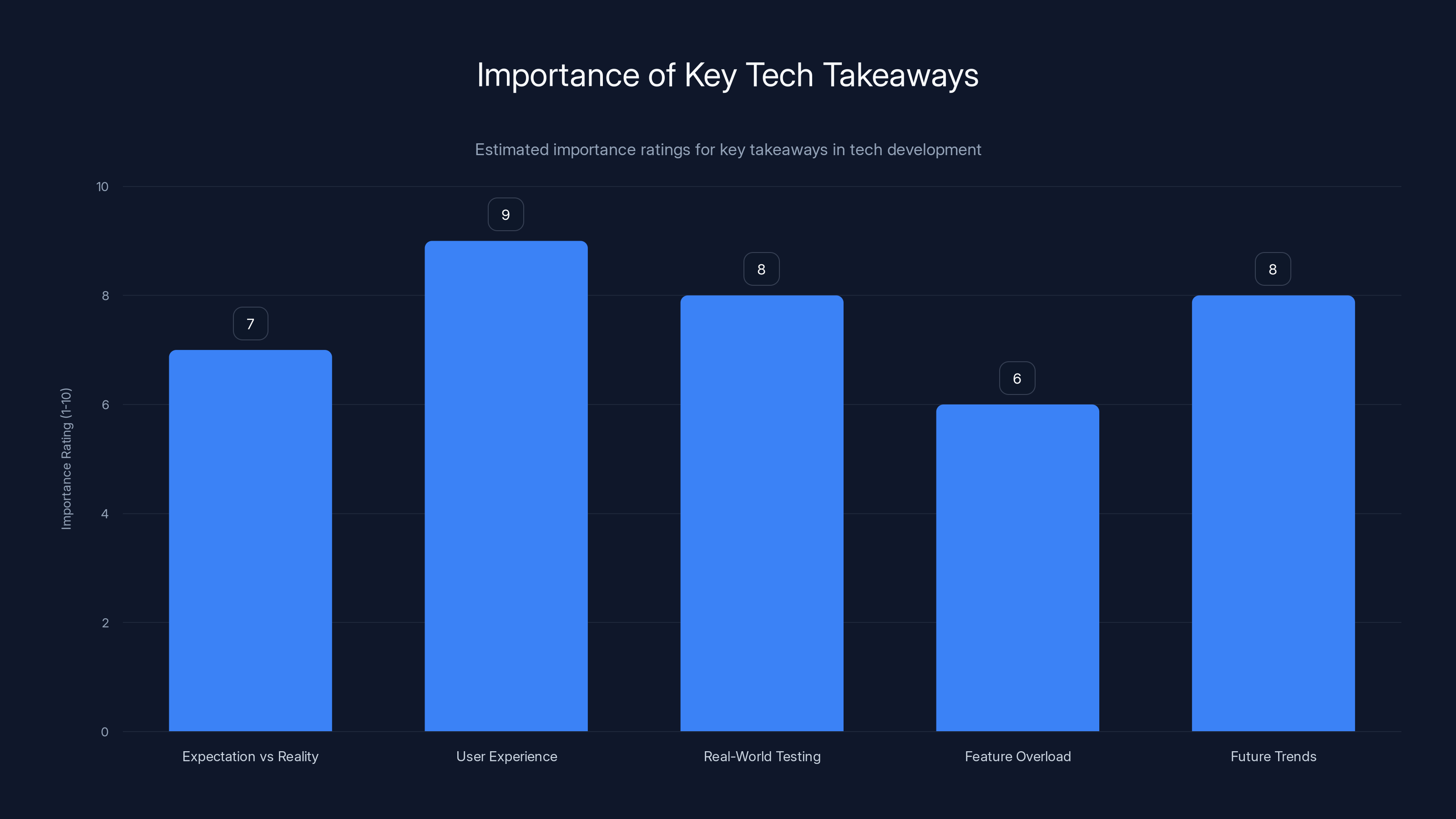 Importance of Key Tech Takeaways