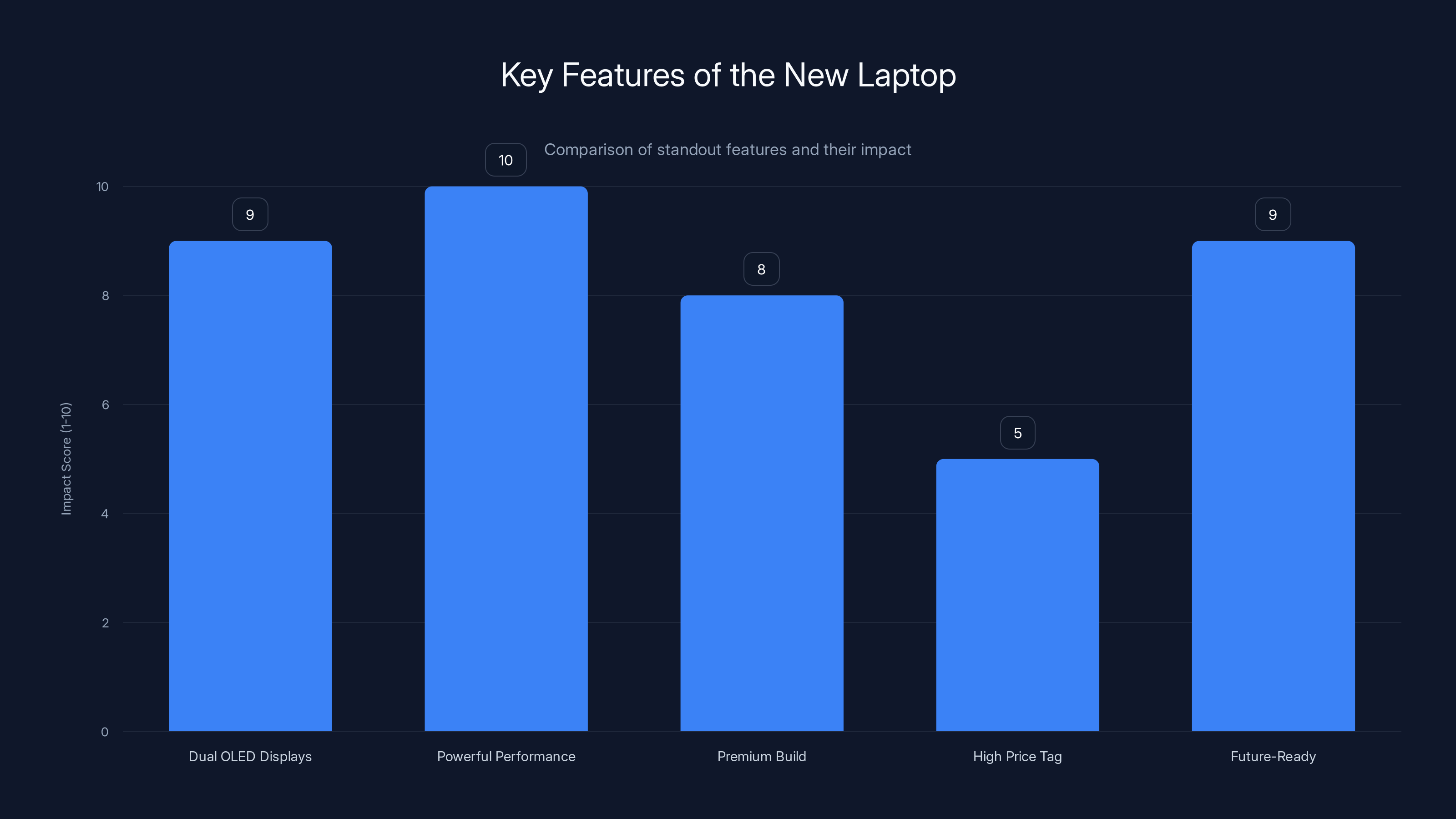 Key Features of the New Laptop