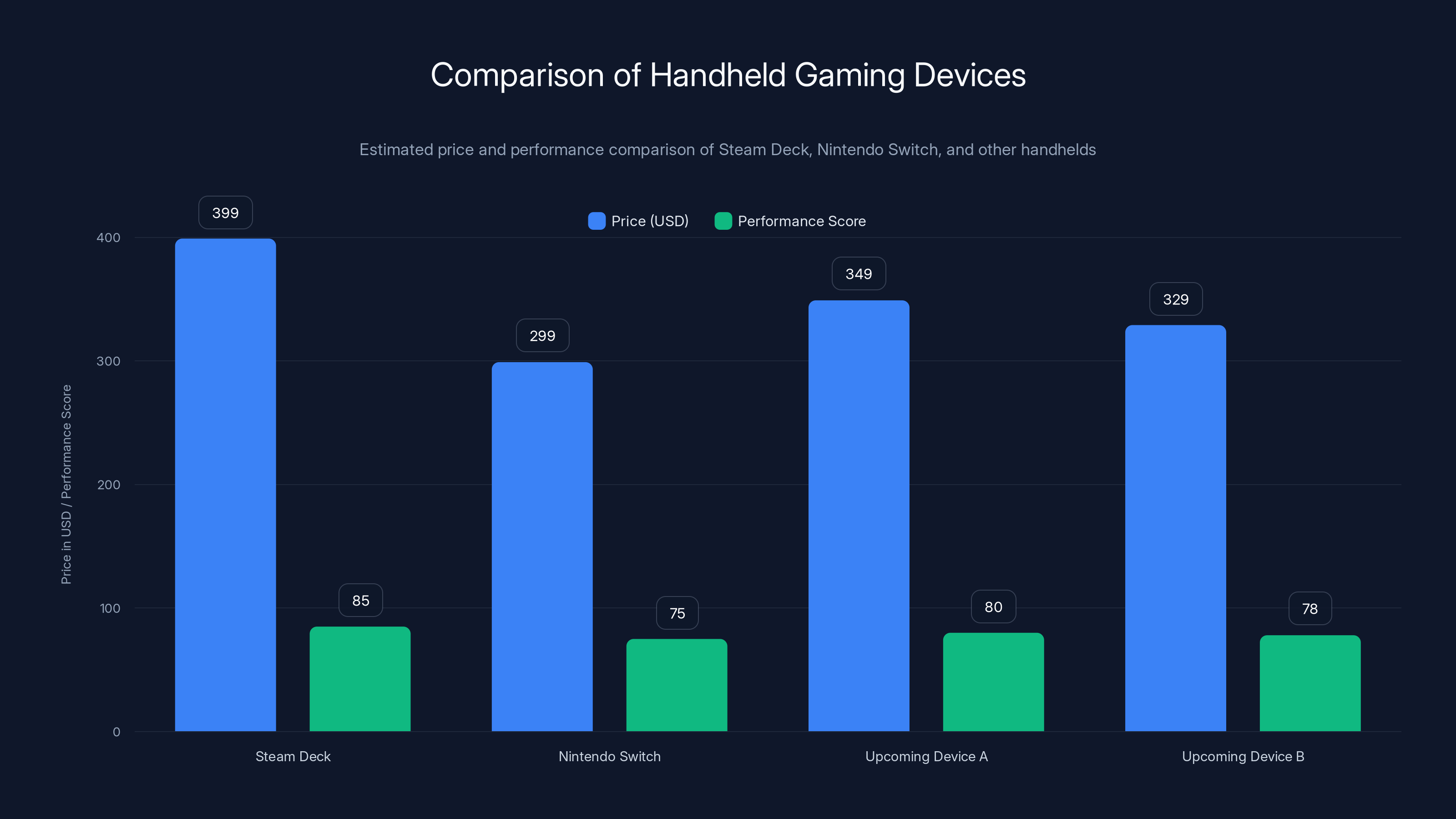 Comparison of Handheld Gaming Devices