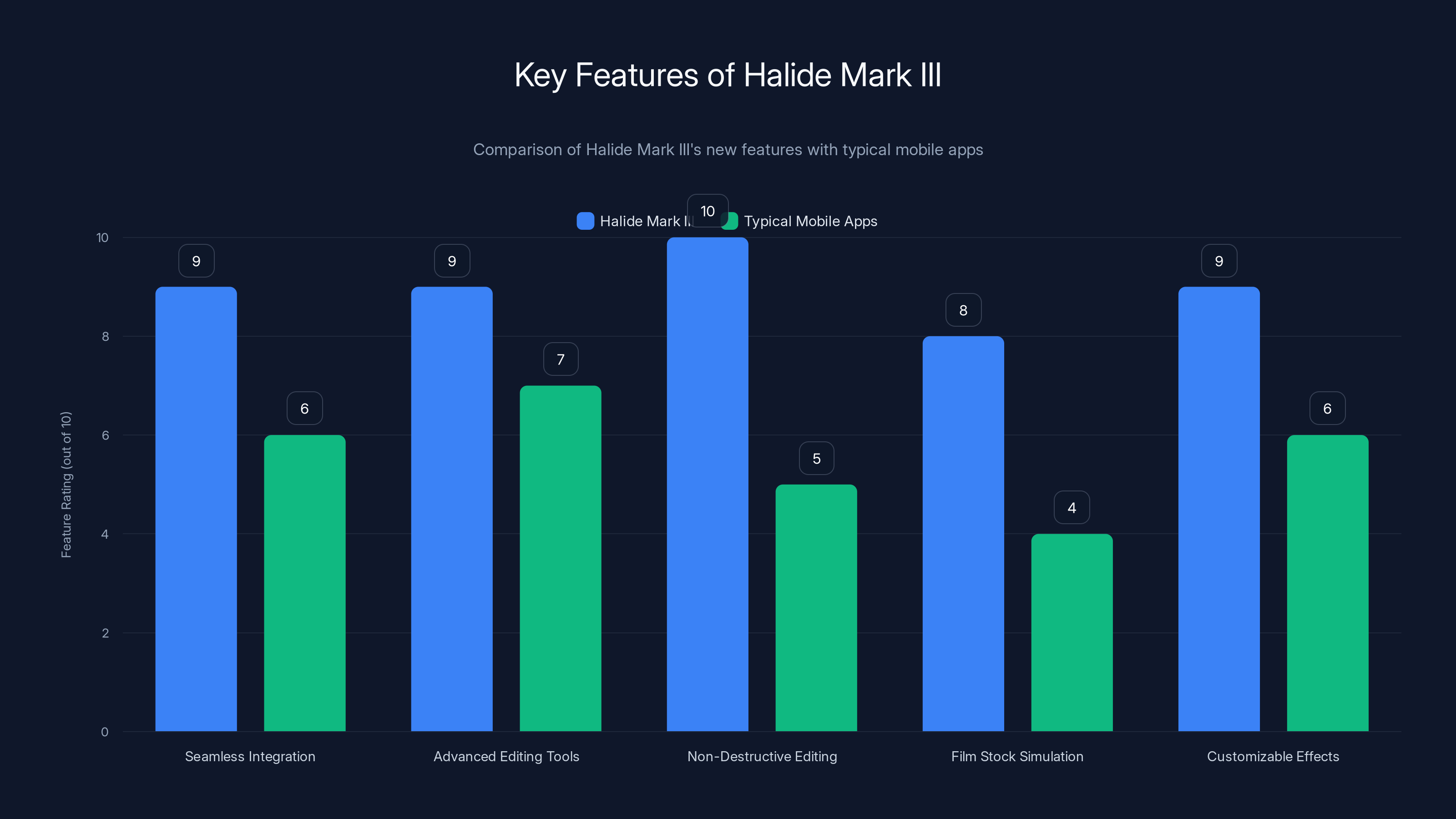Key Features of Halide Mark III