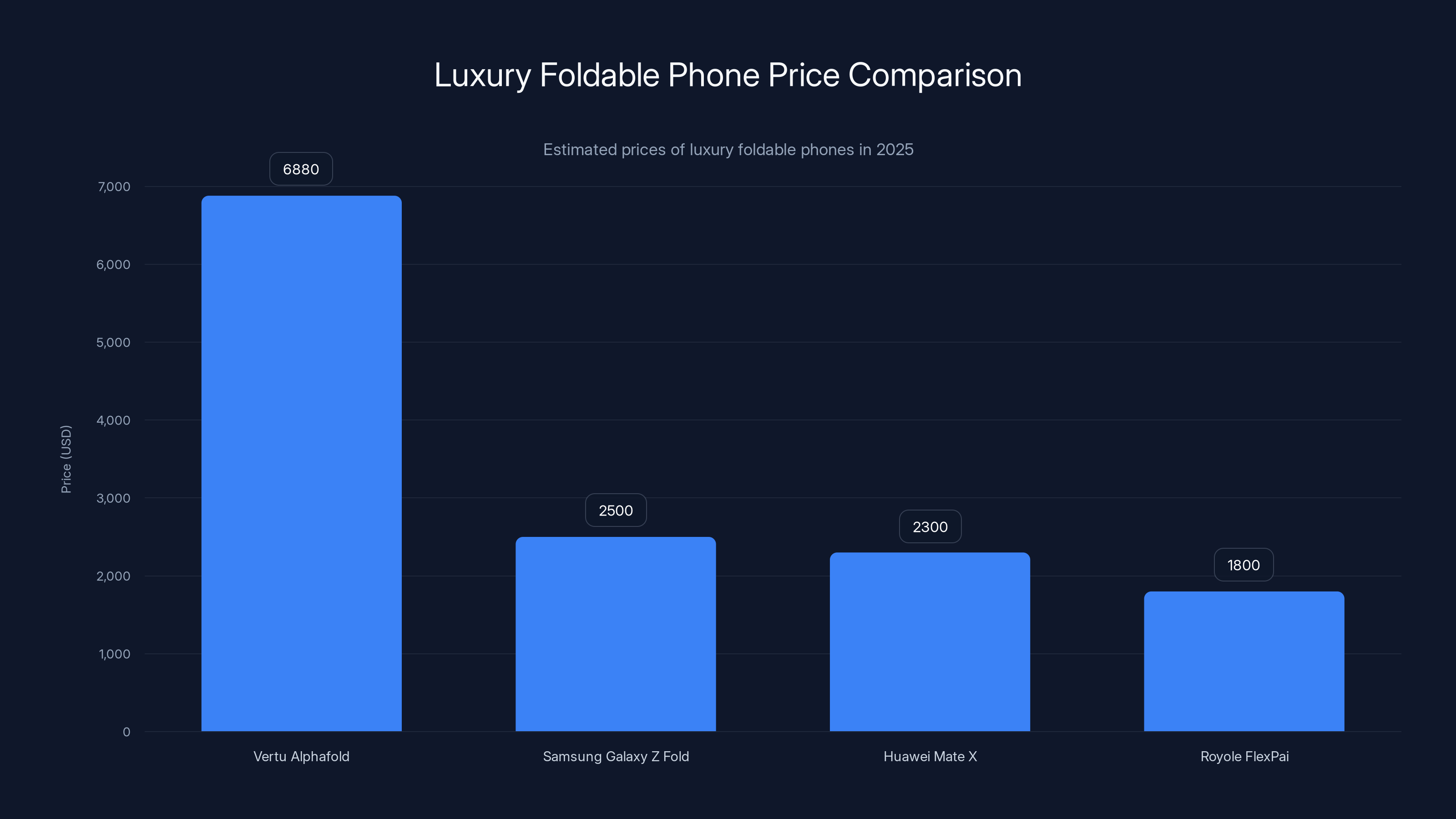 Luxury Foldable Phone Price Comparison