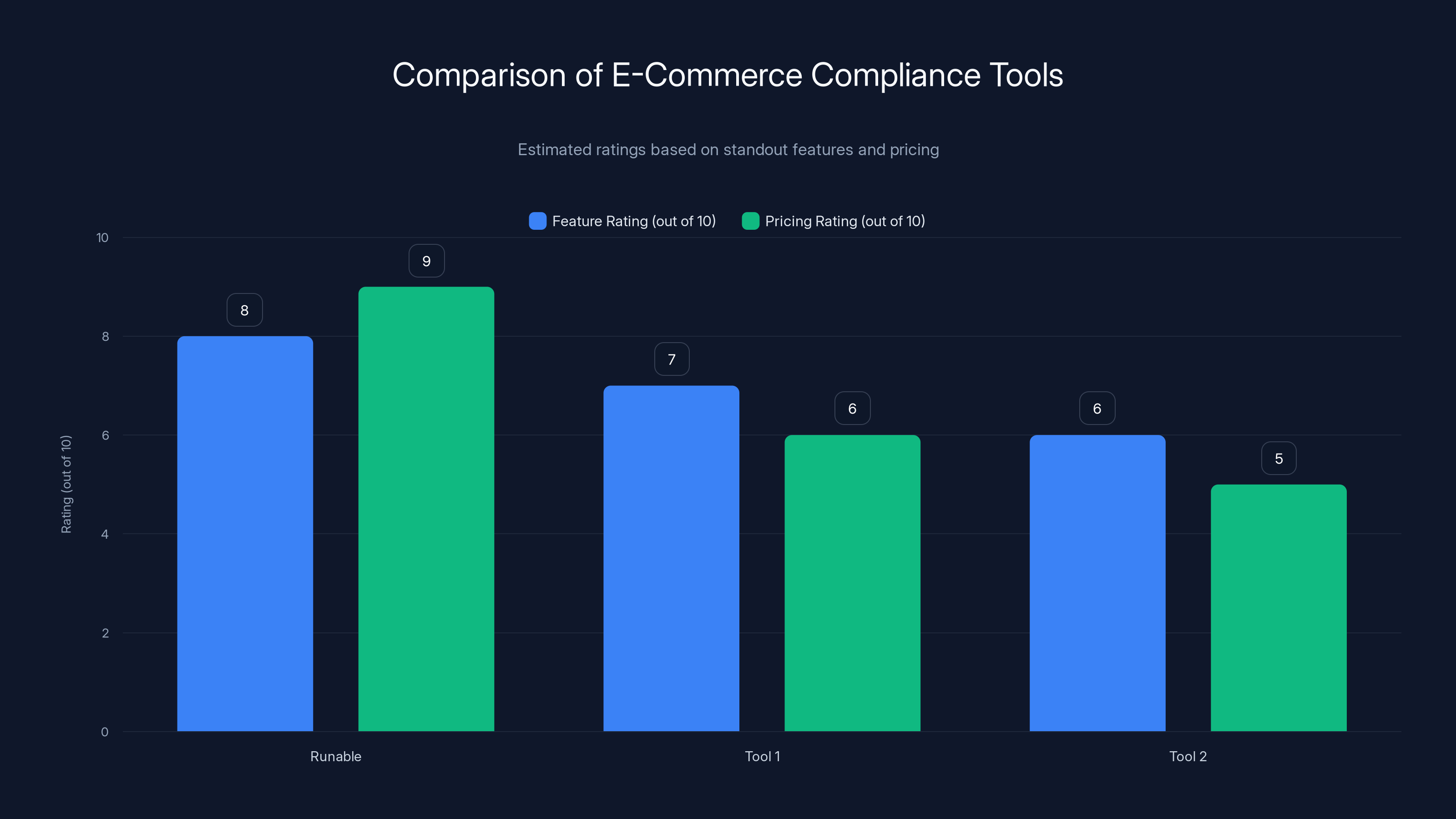 Comparison of E-Commerce Compliance Tools