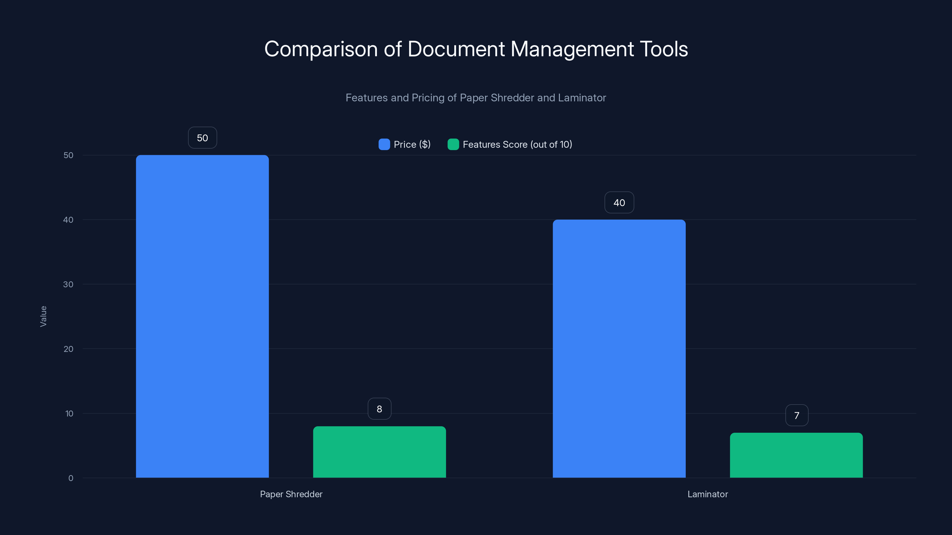 Comparison of Document Management Tools