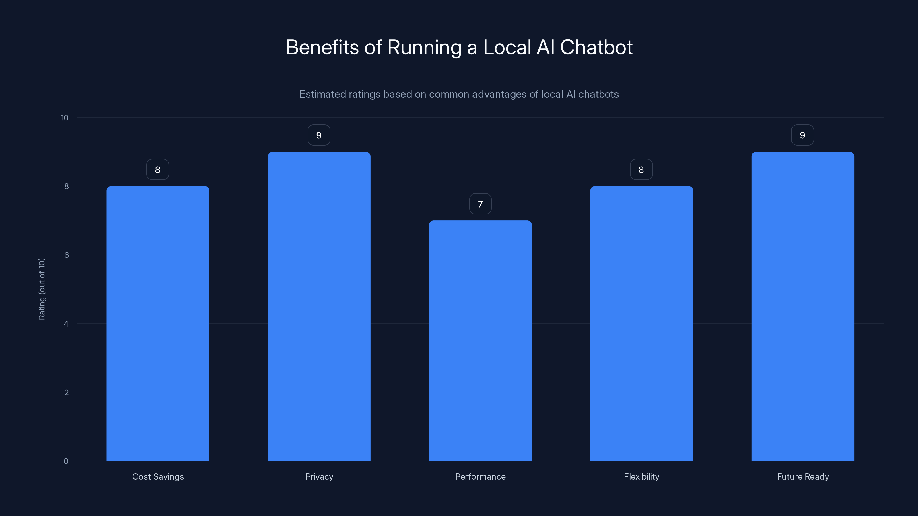 Benefits of Running a Local AI Chatbot