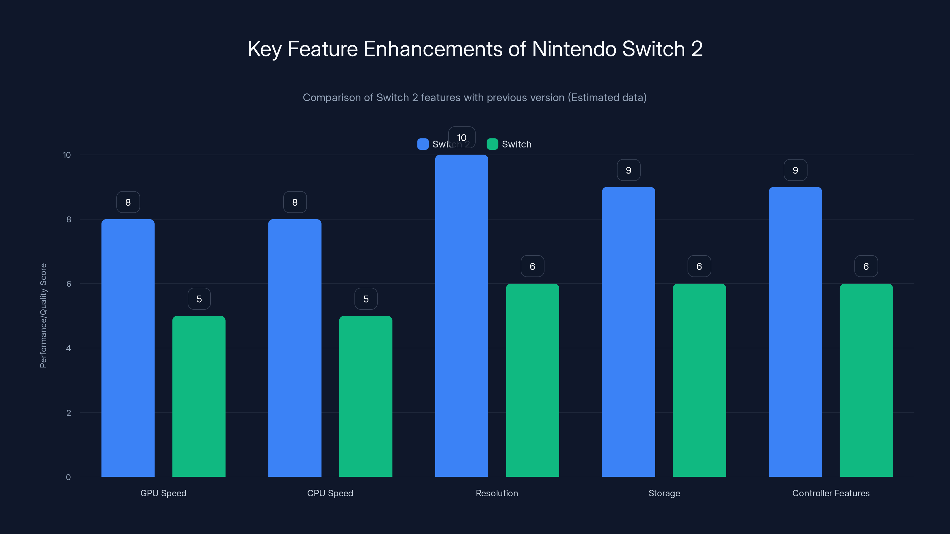 Key Feature Enhancements of Nintendo Switch 2