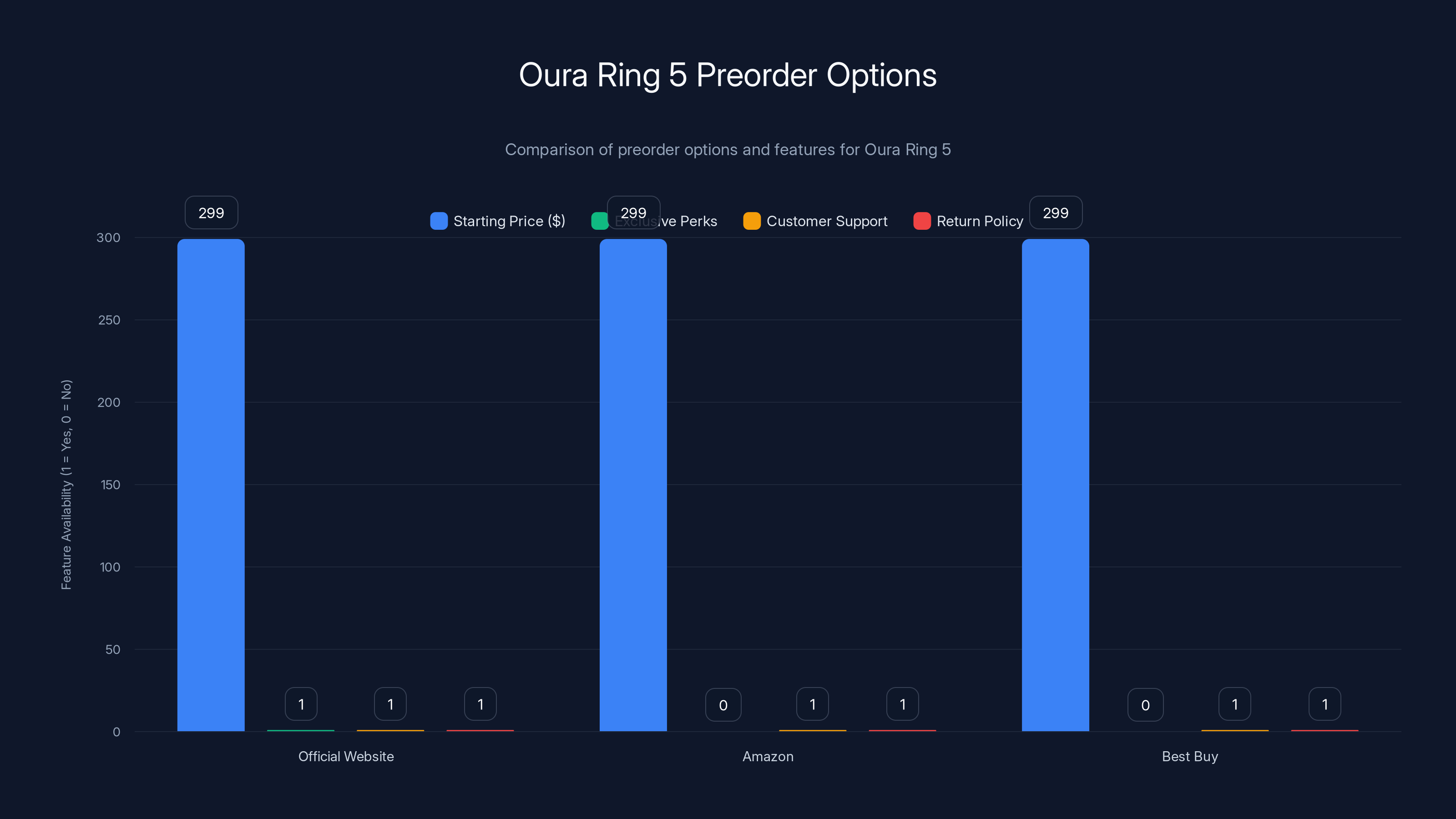 Oura Ring 5 Preorder Options