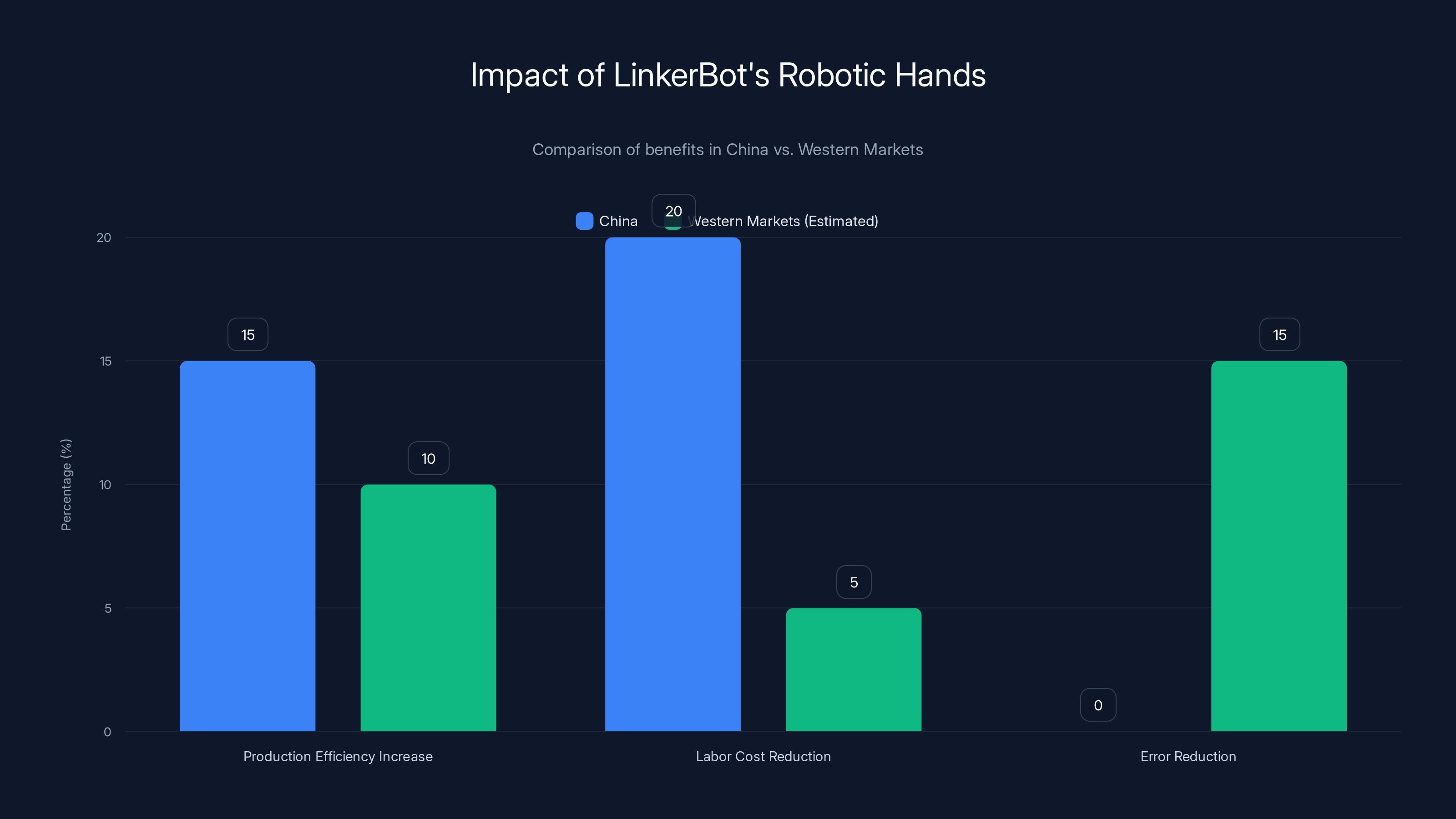 Impact of LinkerBot's Robotic Hands