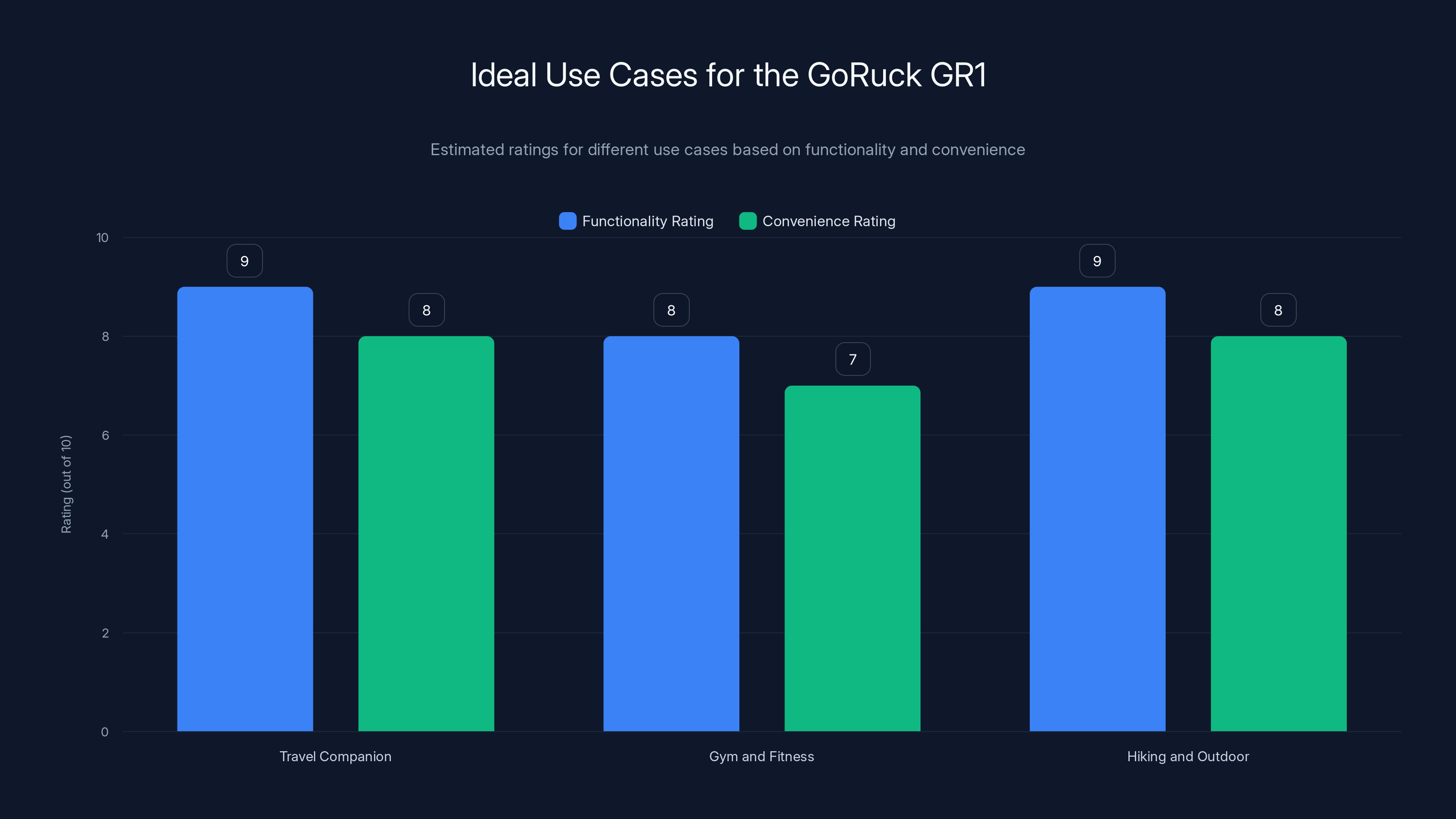 Ideal Use Cases for the GoRuck GR1