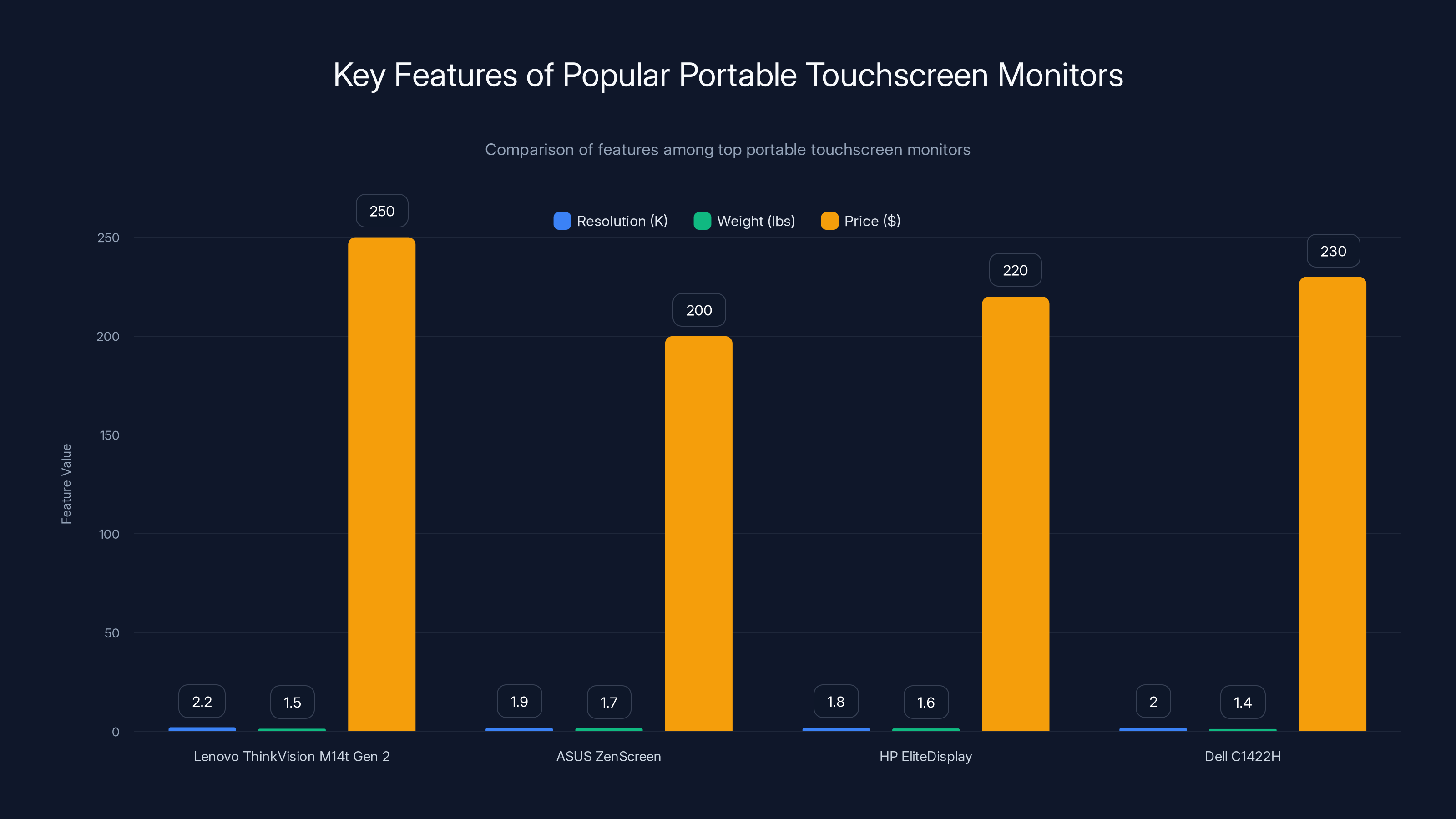 Key Features of Popular Portable Touchscreen Monitors