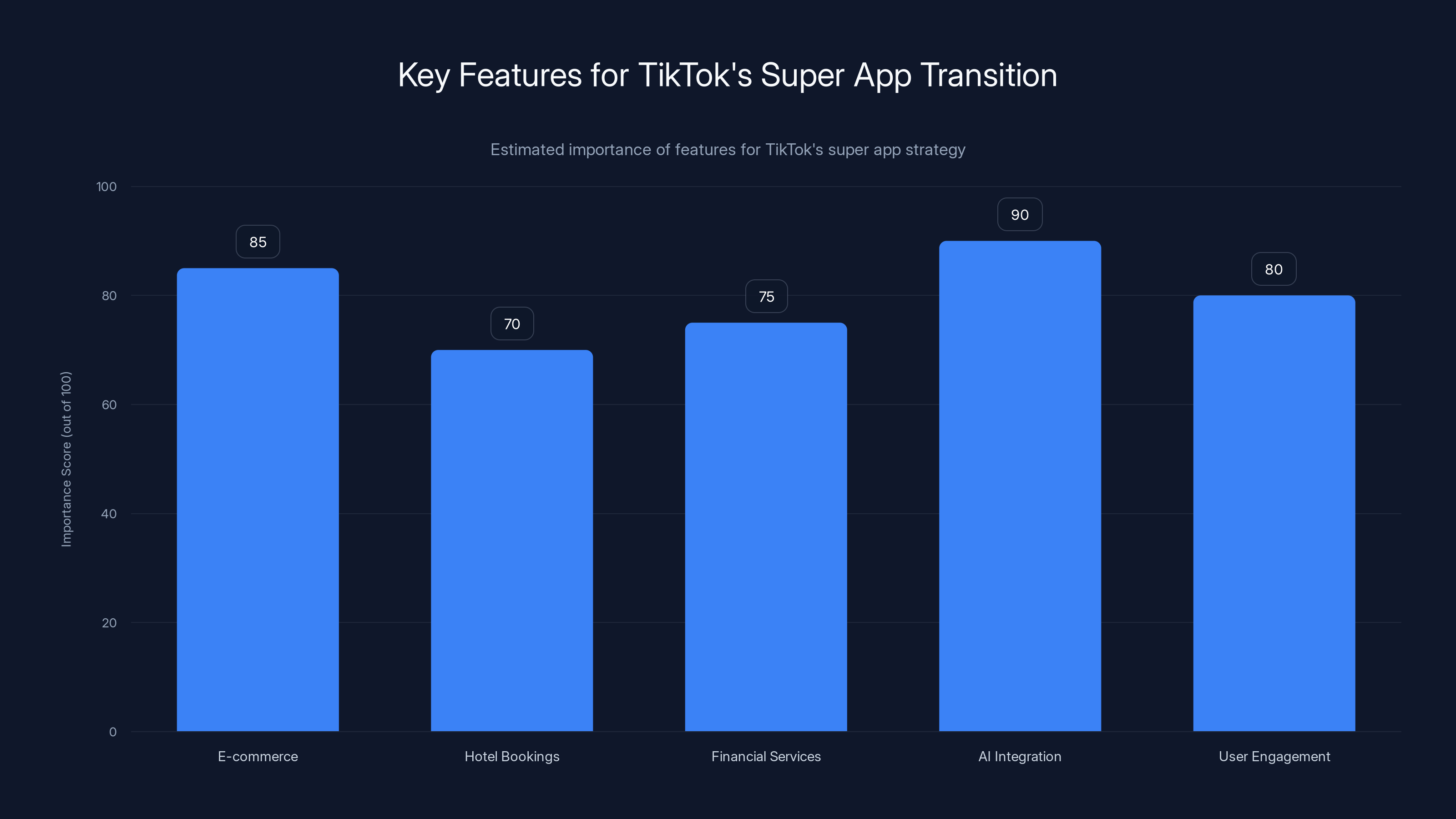 Key Features for TikTok's Super App Transition