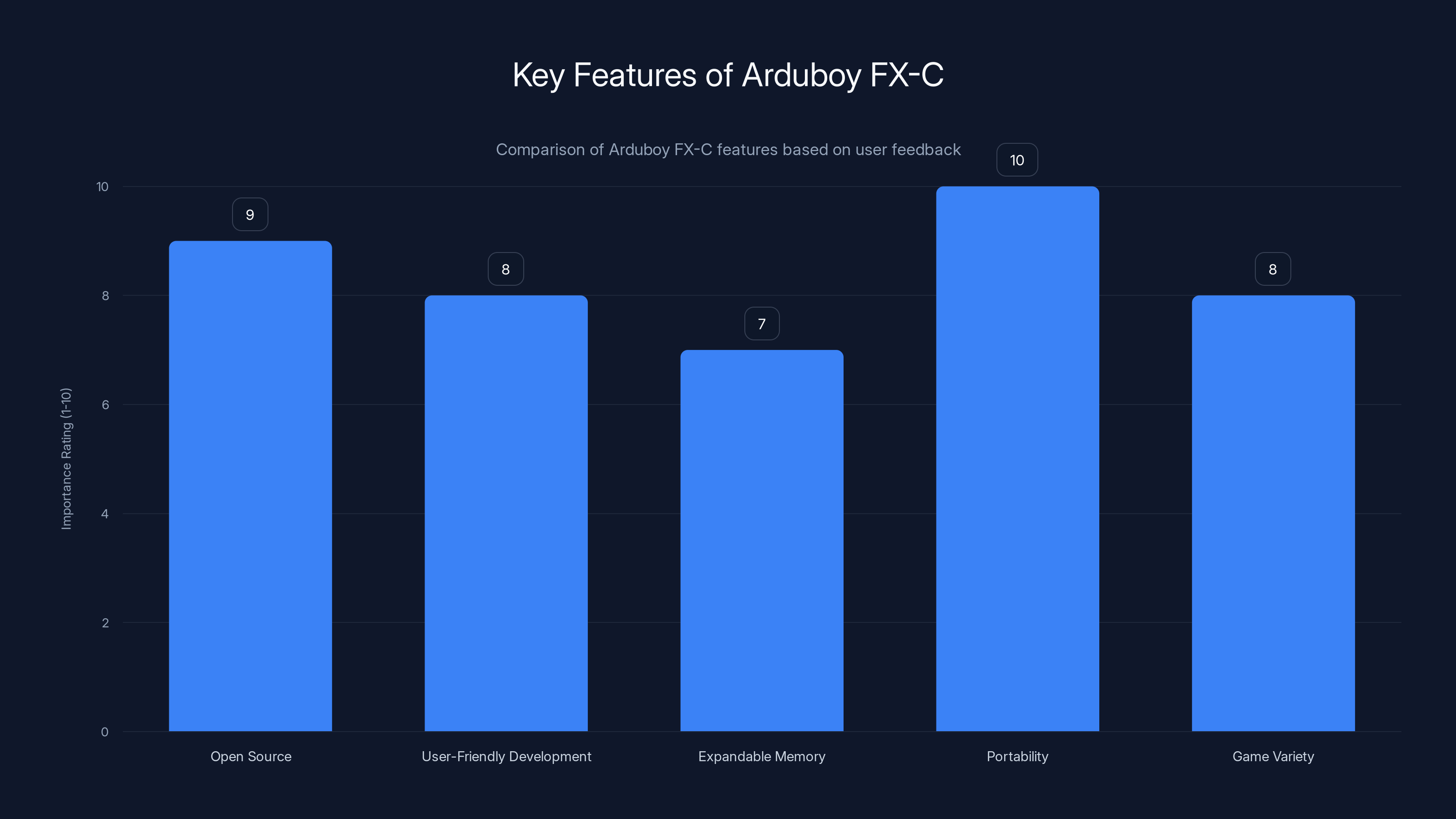 Key Features of Arduboy FX-C