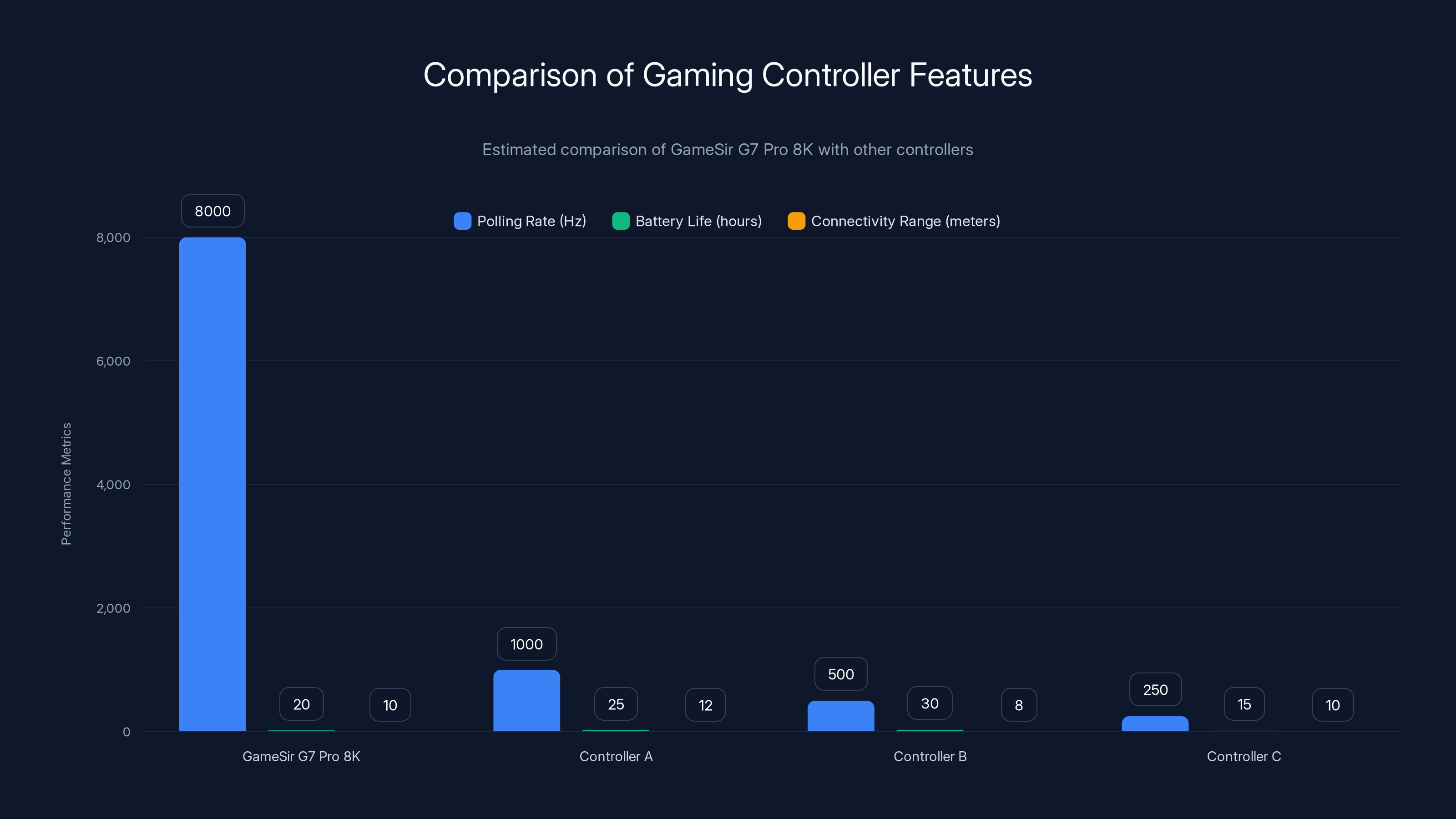 Comparison of Gaming Controller Features
