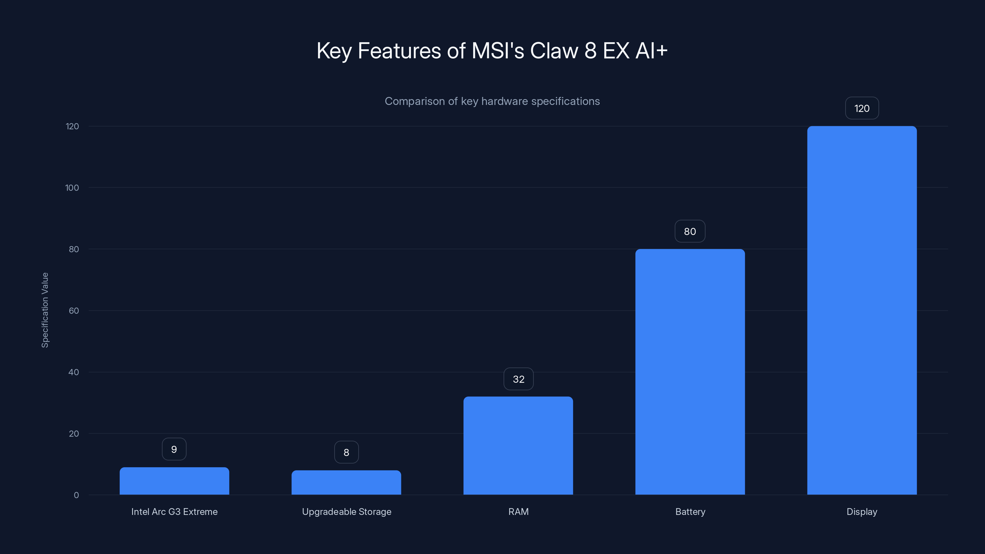 Key Features of MSI's Claw 8 EX AI+