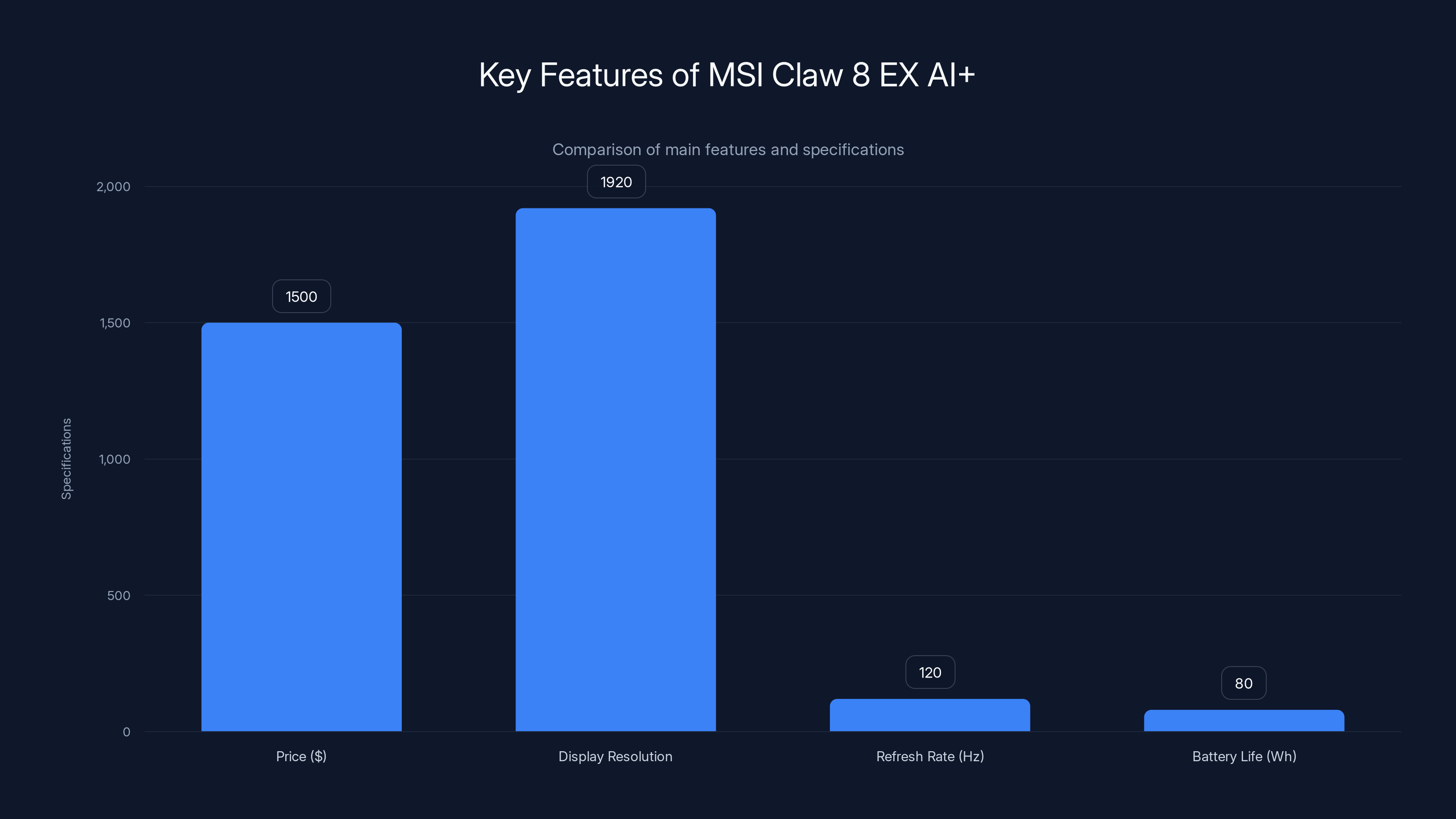 Key Features of MSI Claw 8 EX AI+
