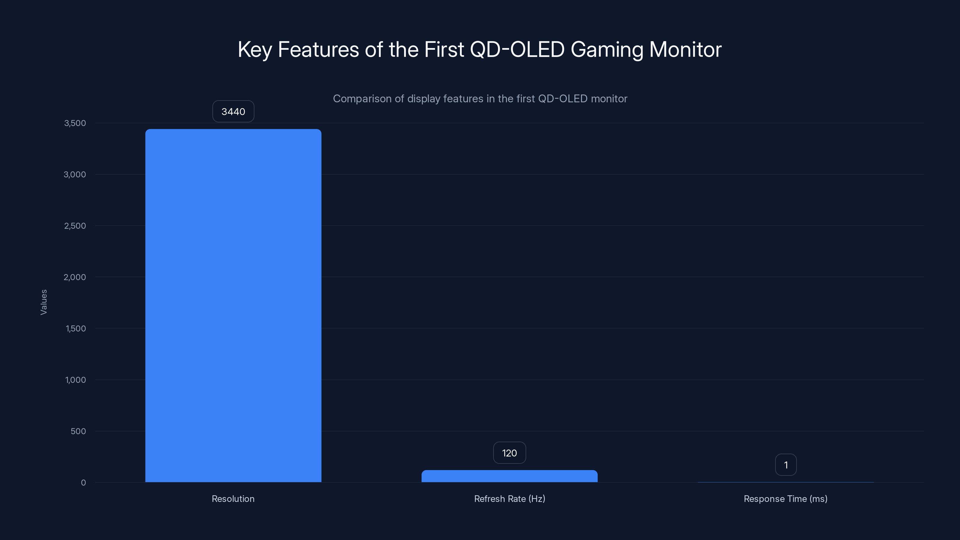 Key Features of the First QD-OLED Gaming Monitor