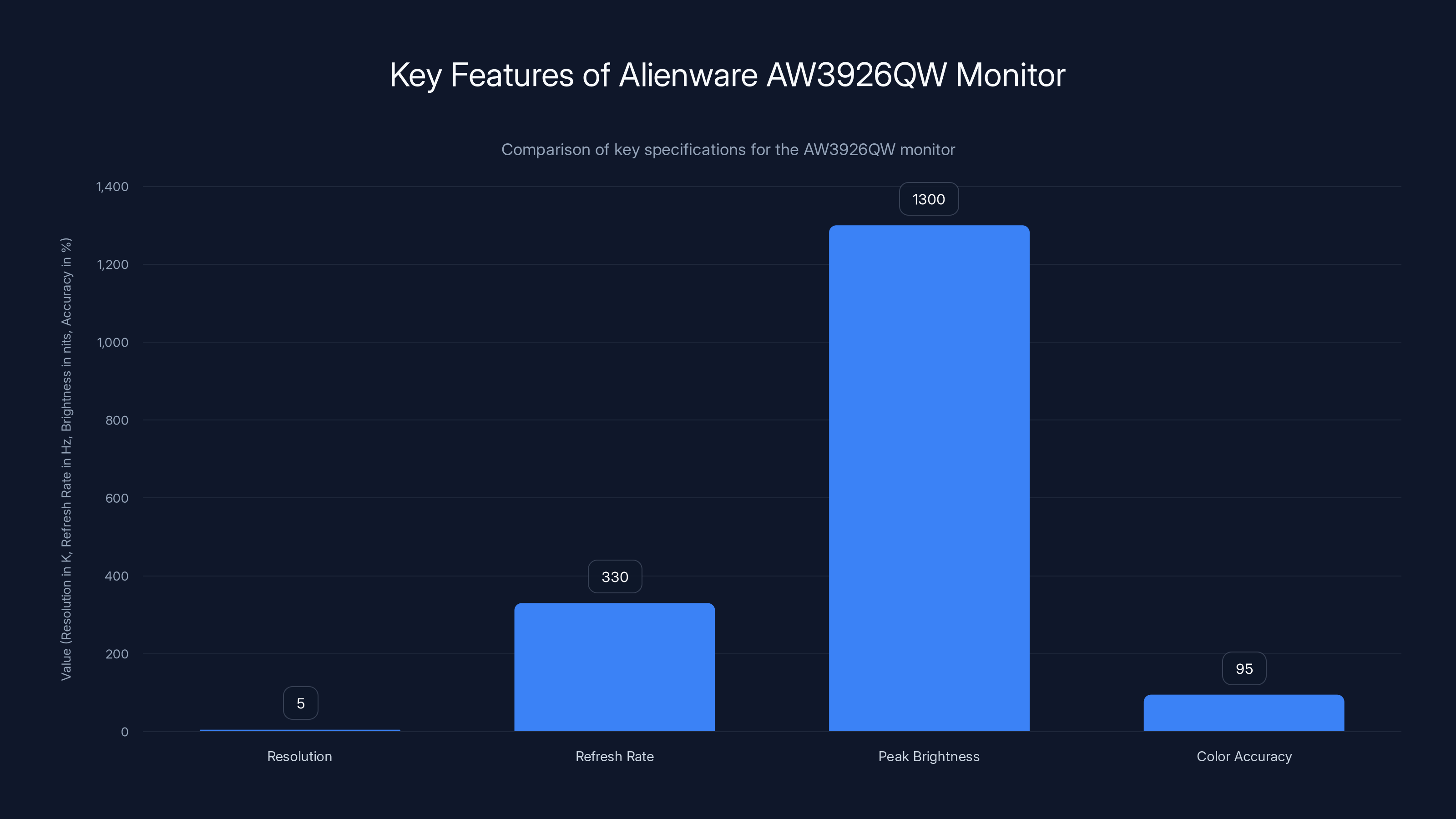 Key Features of Alienware AW3926QW Monitor