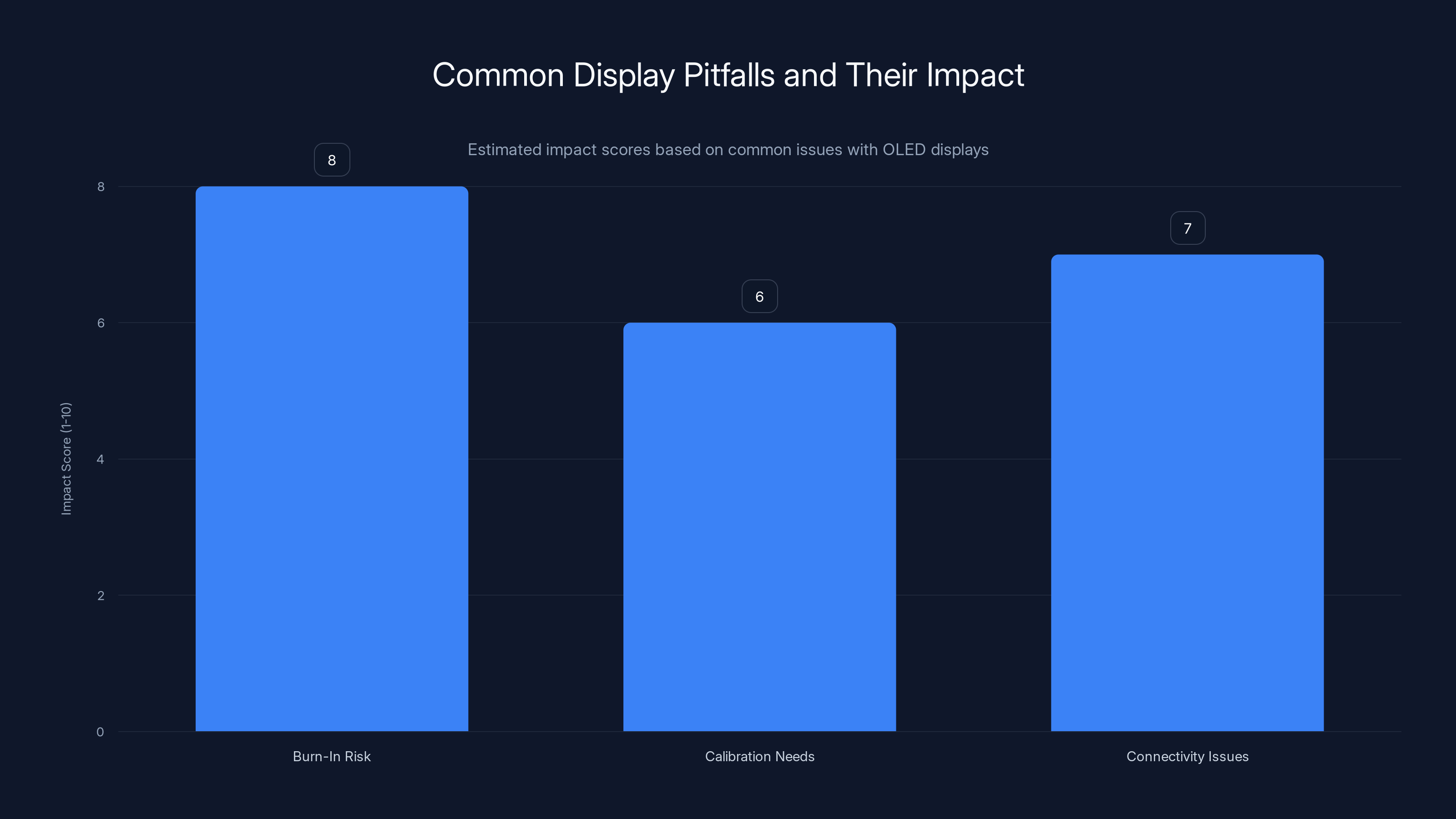 Common Display Pitfalls and Their Impact