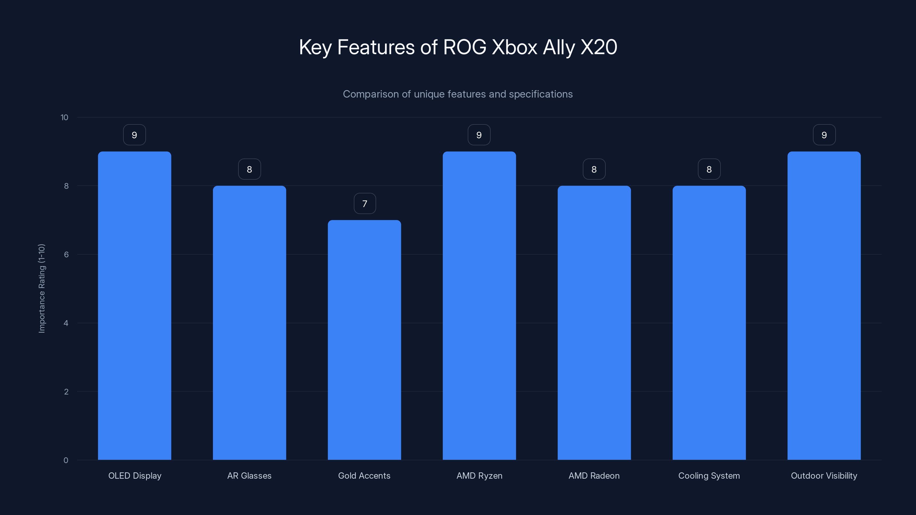 Key Features of ROG Xbox Ally X20