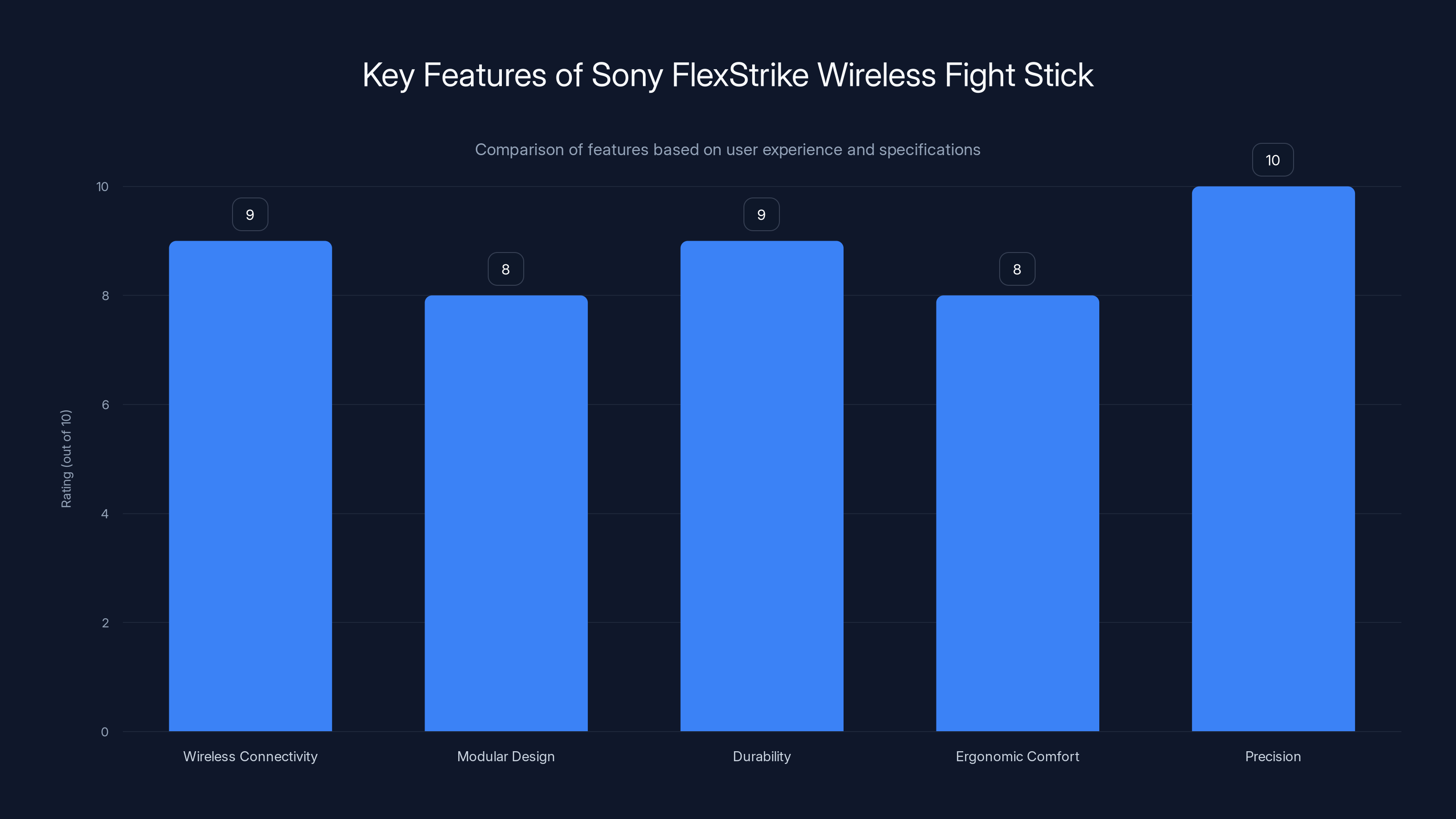 Key Features of Sony FlexStrike Wireless Fight Stick
