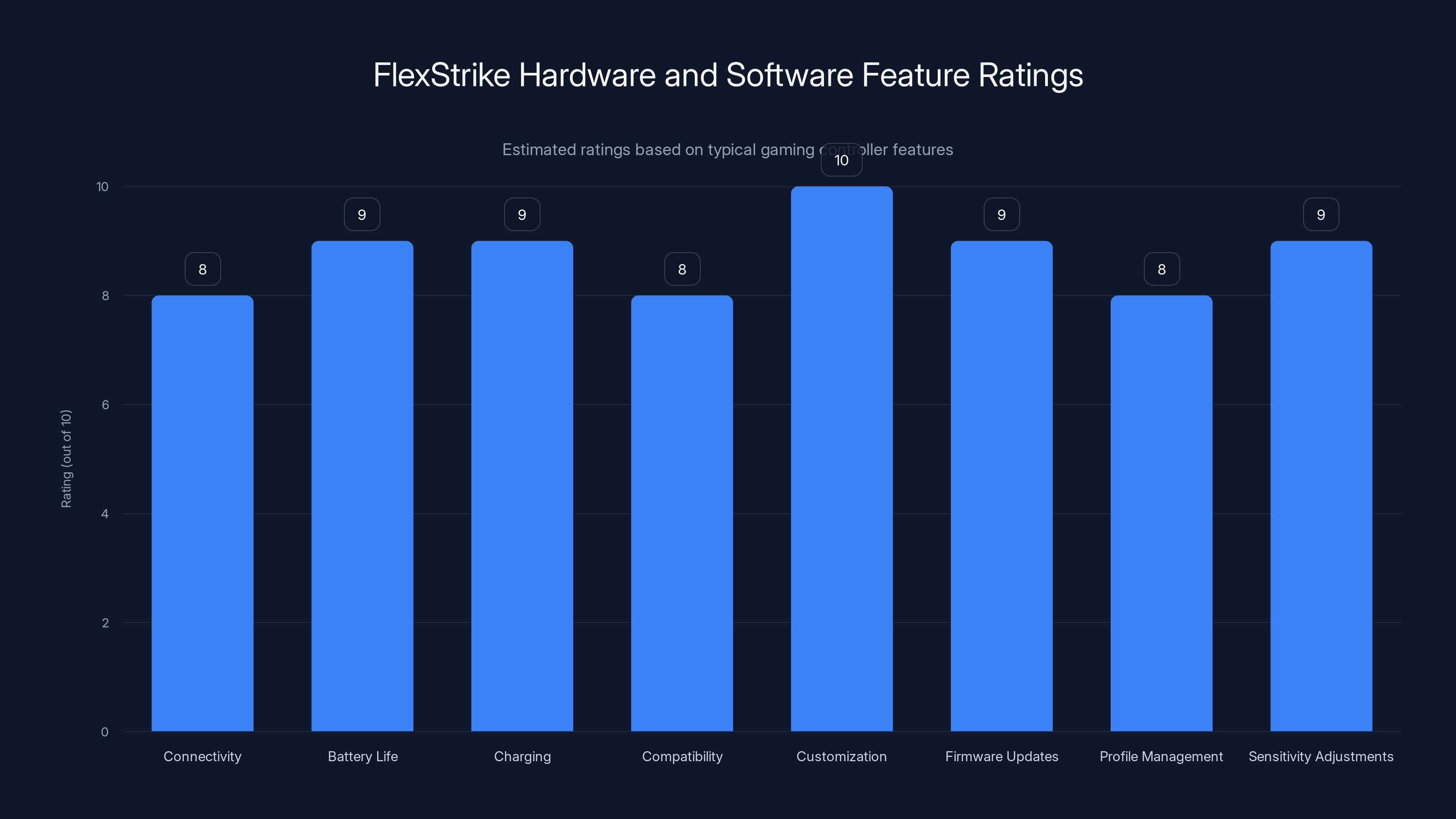FlexStrike Hardware and Software Feature Ratings