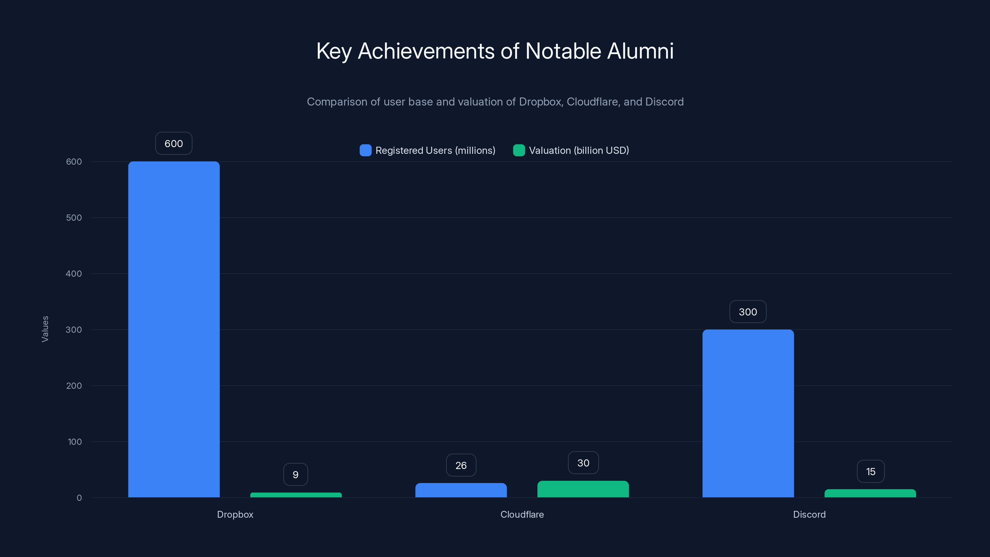 Key Achievements of Notable Alumni