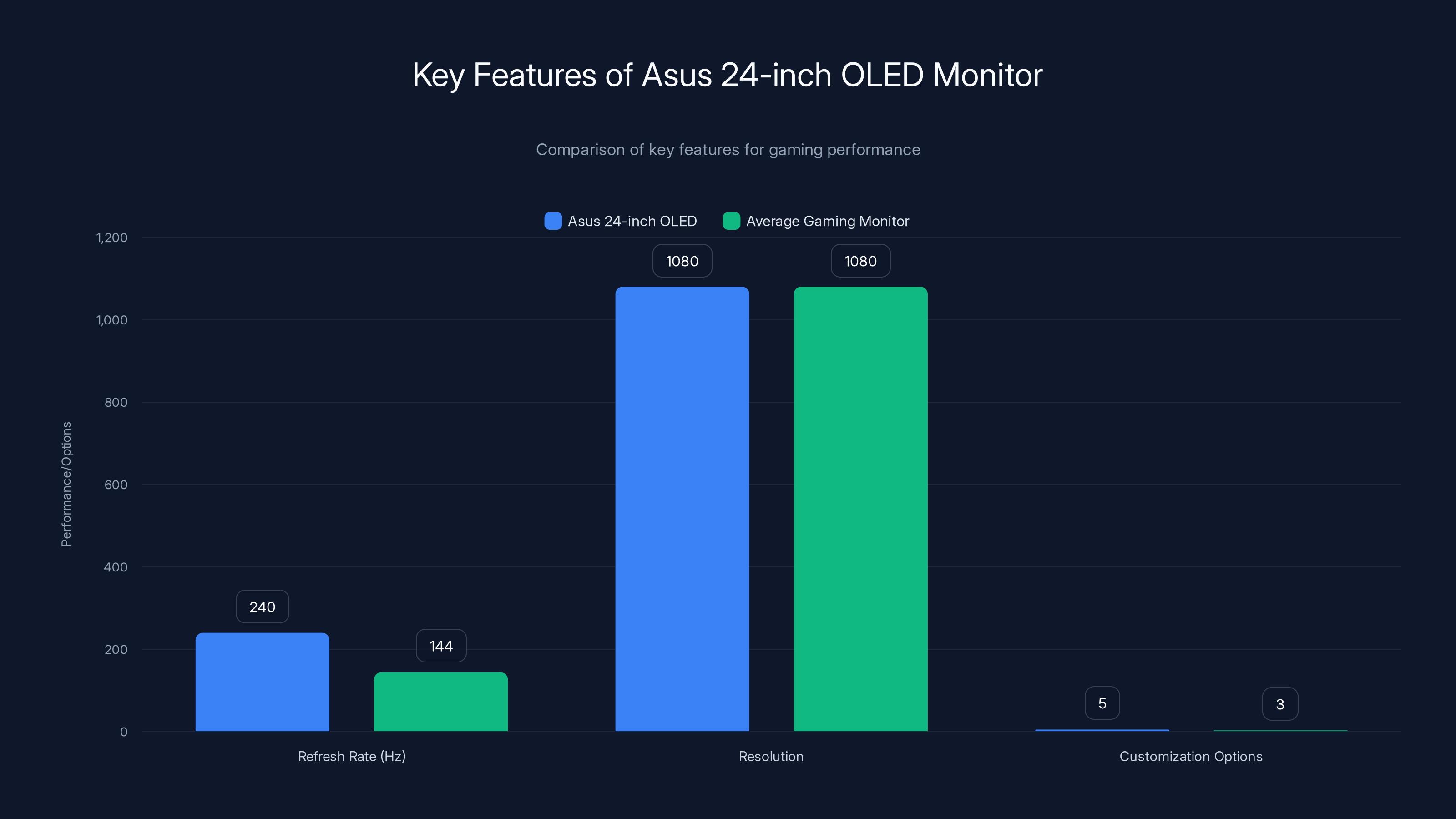 Key Features of Asus 24-inch OLED Monitor
