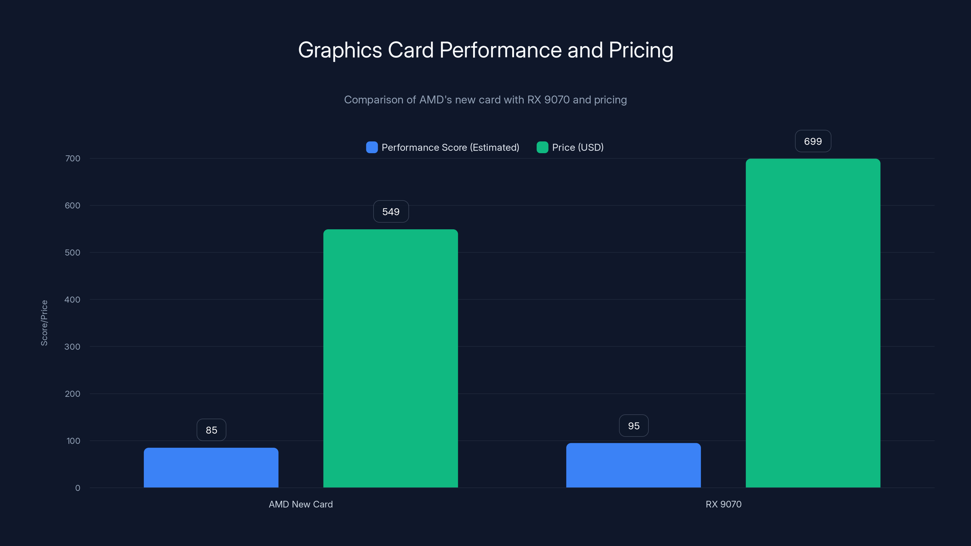 Graphics Card Performance and Pricing