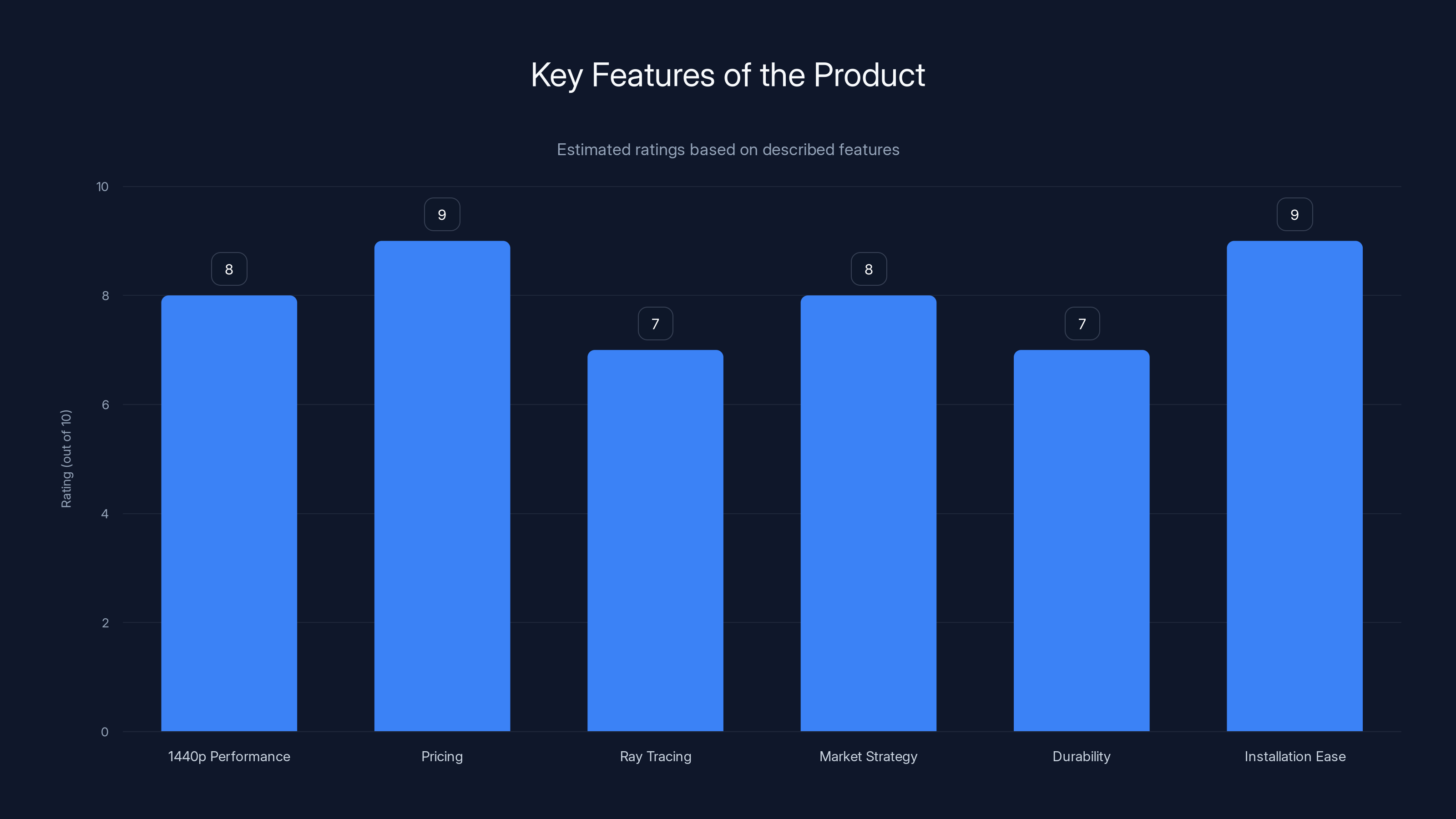 Key Features of the Product