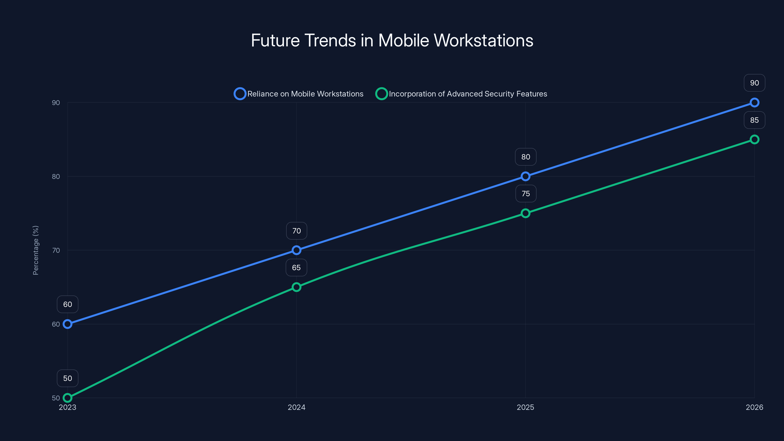 Future Trends in Mobile Workstations