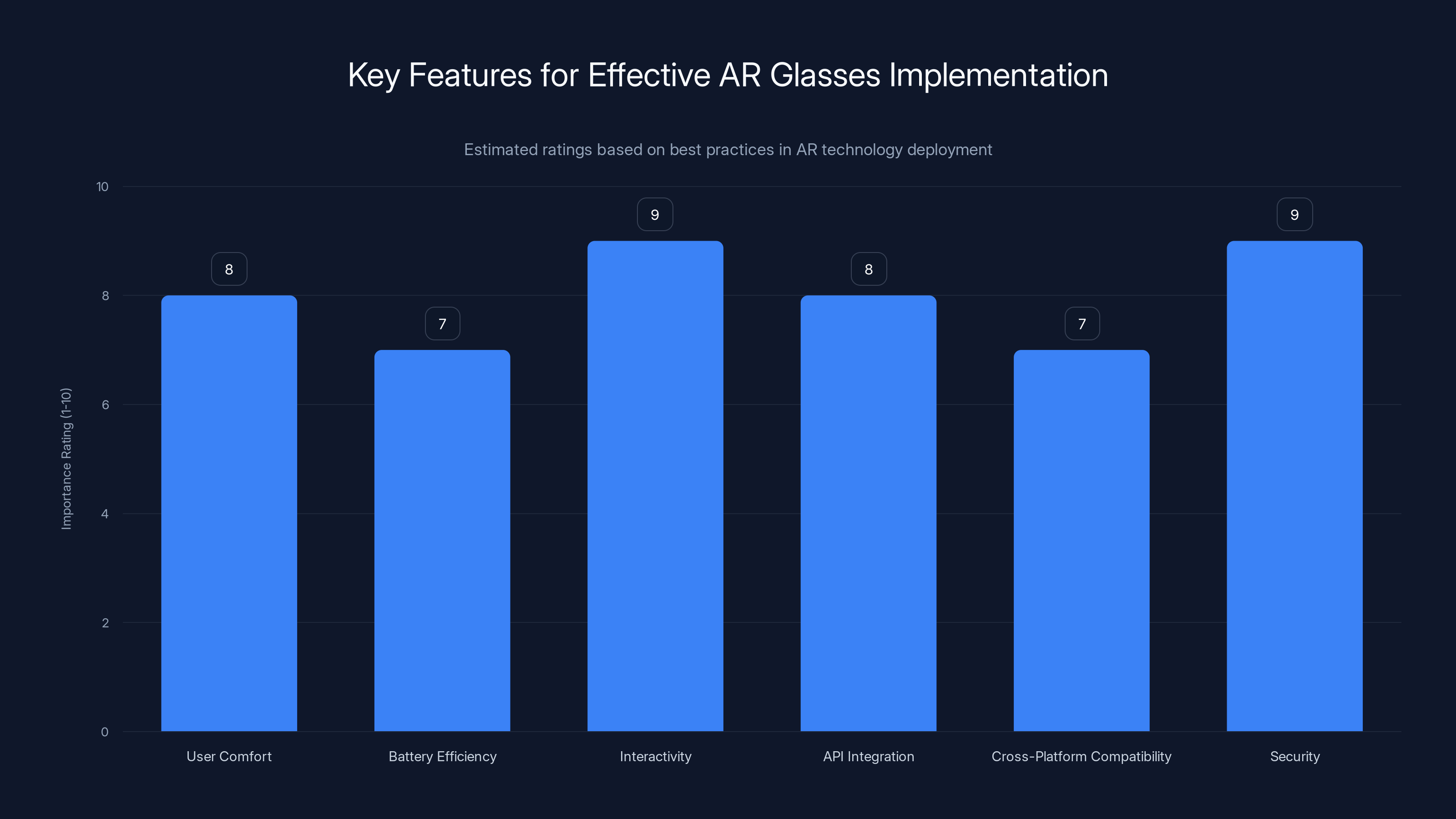 Key Features for Effective AR Glasses Implementation