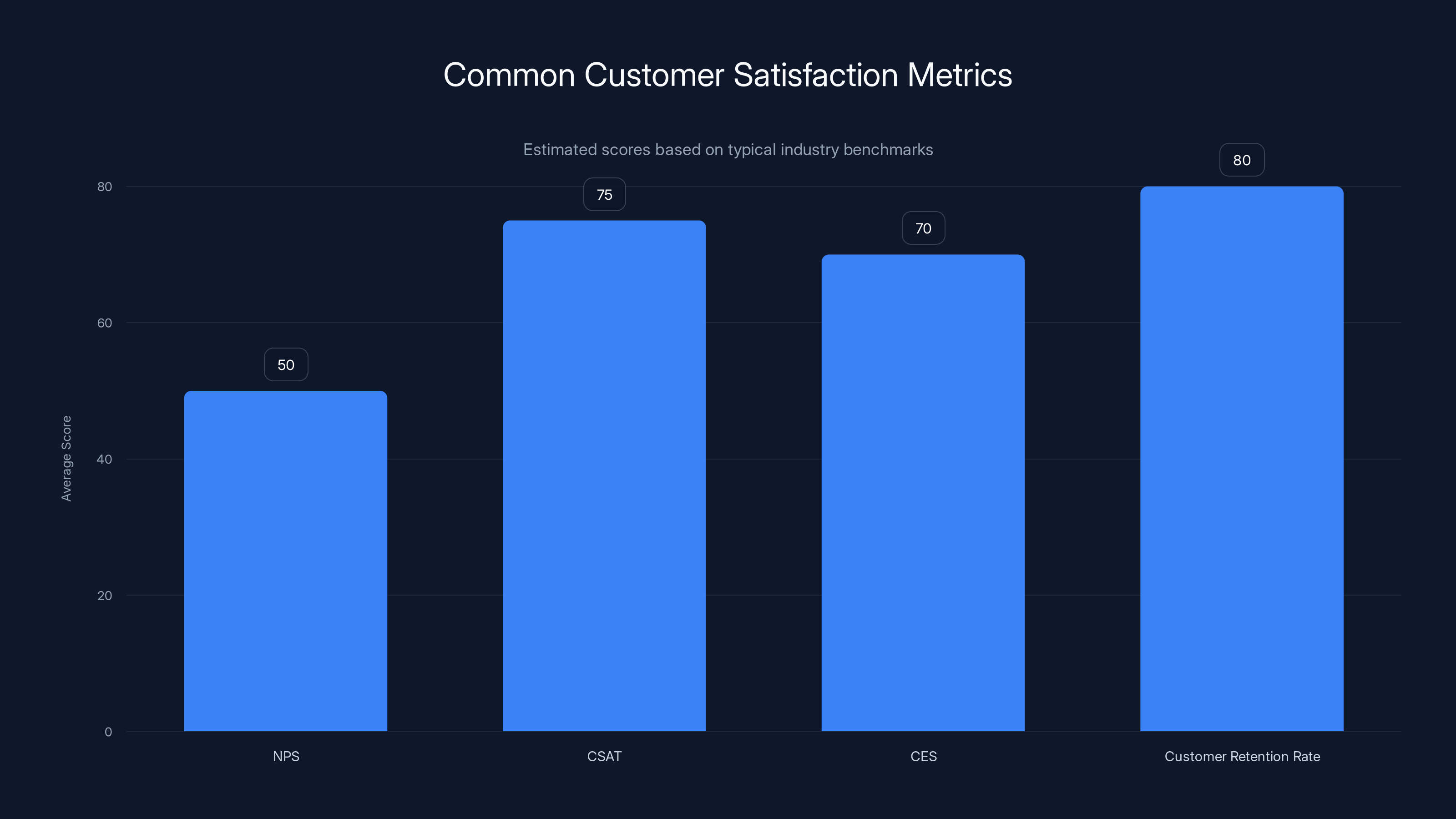 Common Customer Satisfaction Metrics