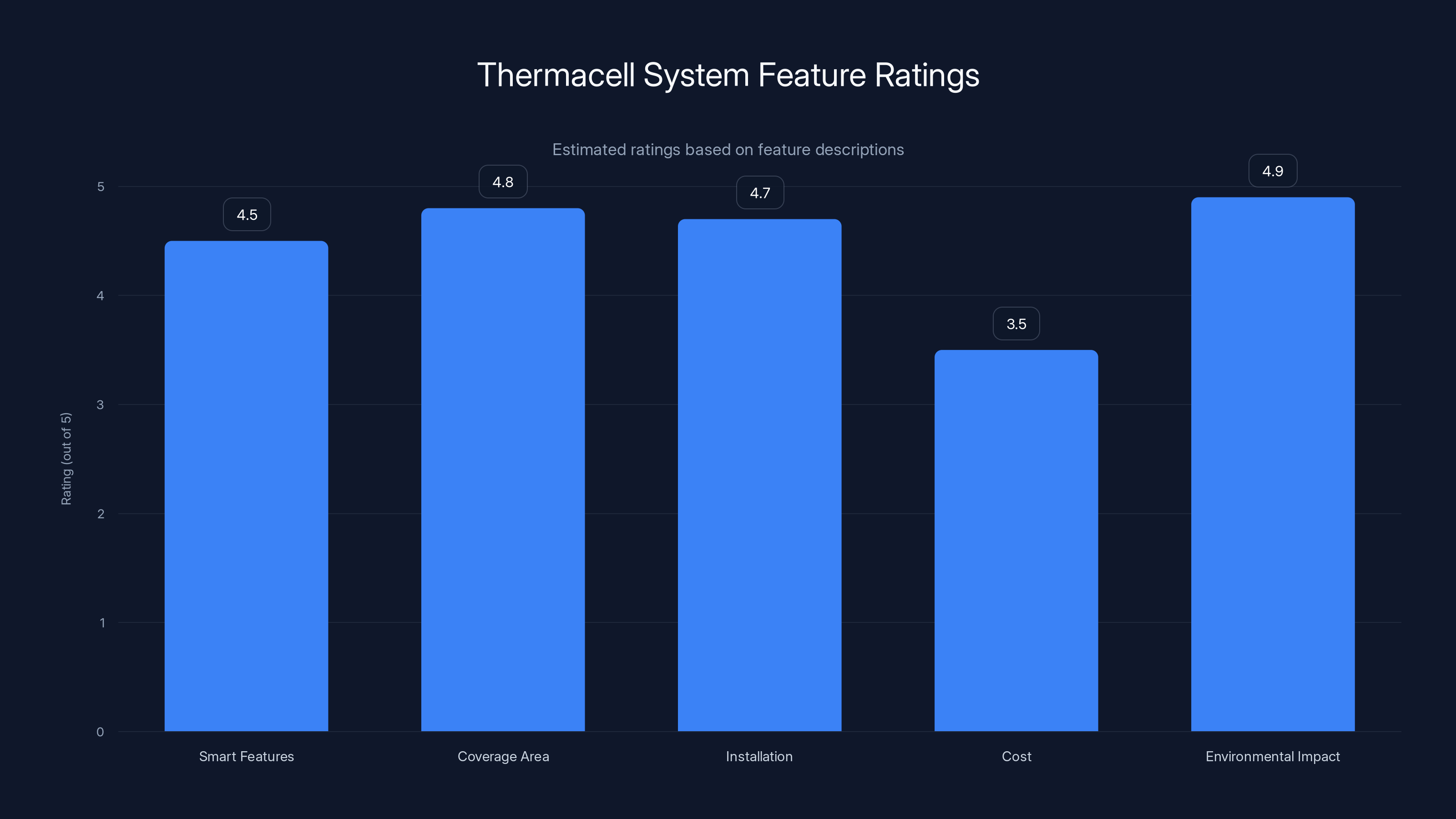 Thermacell System Feature Ratings