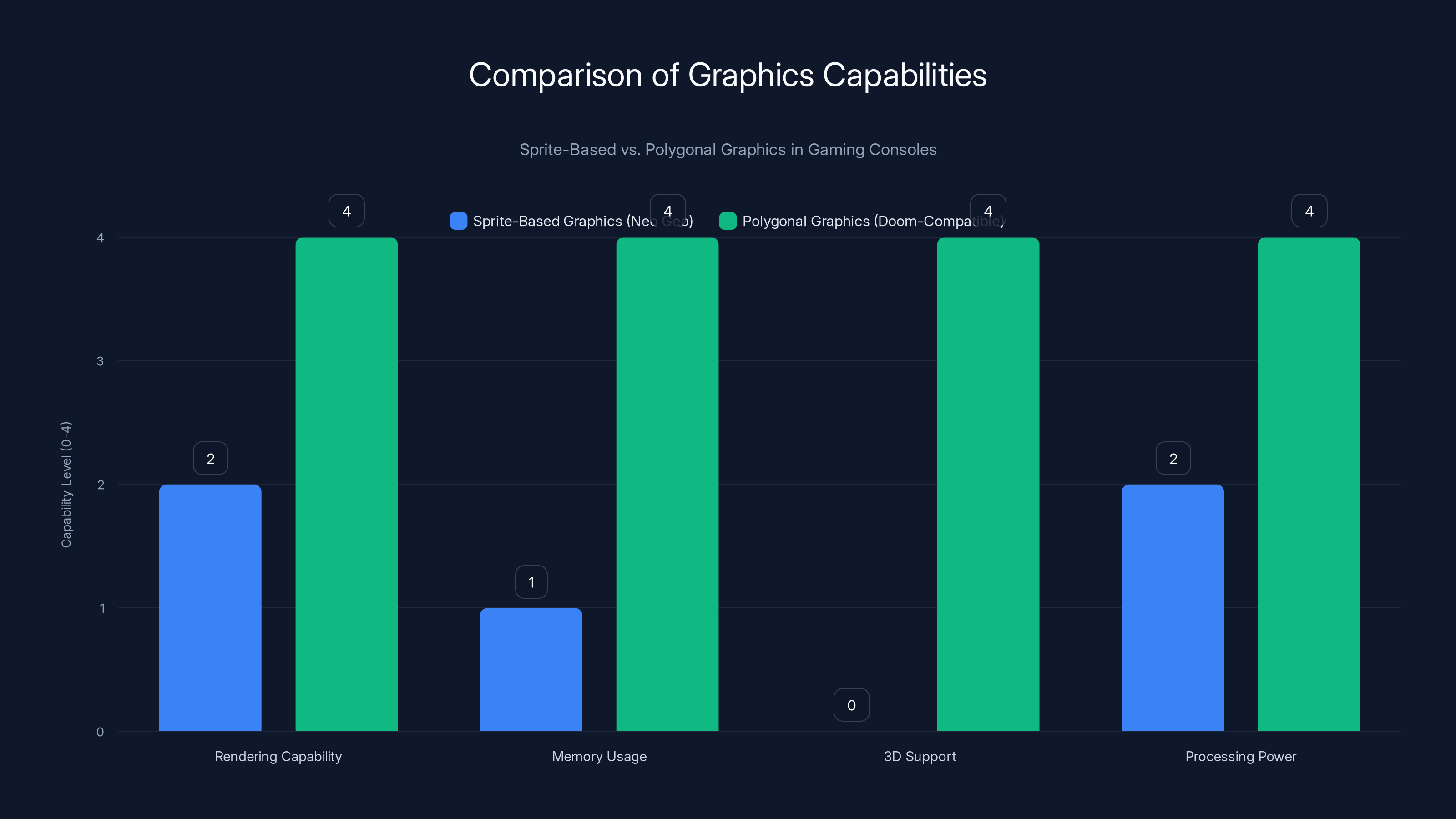 Comparison of Graphics Capabilities
