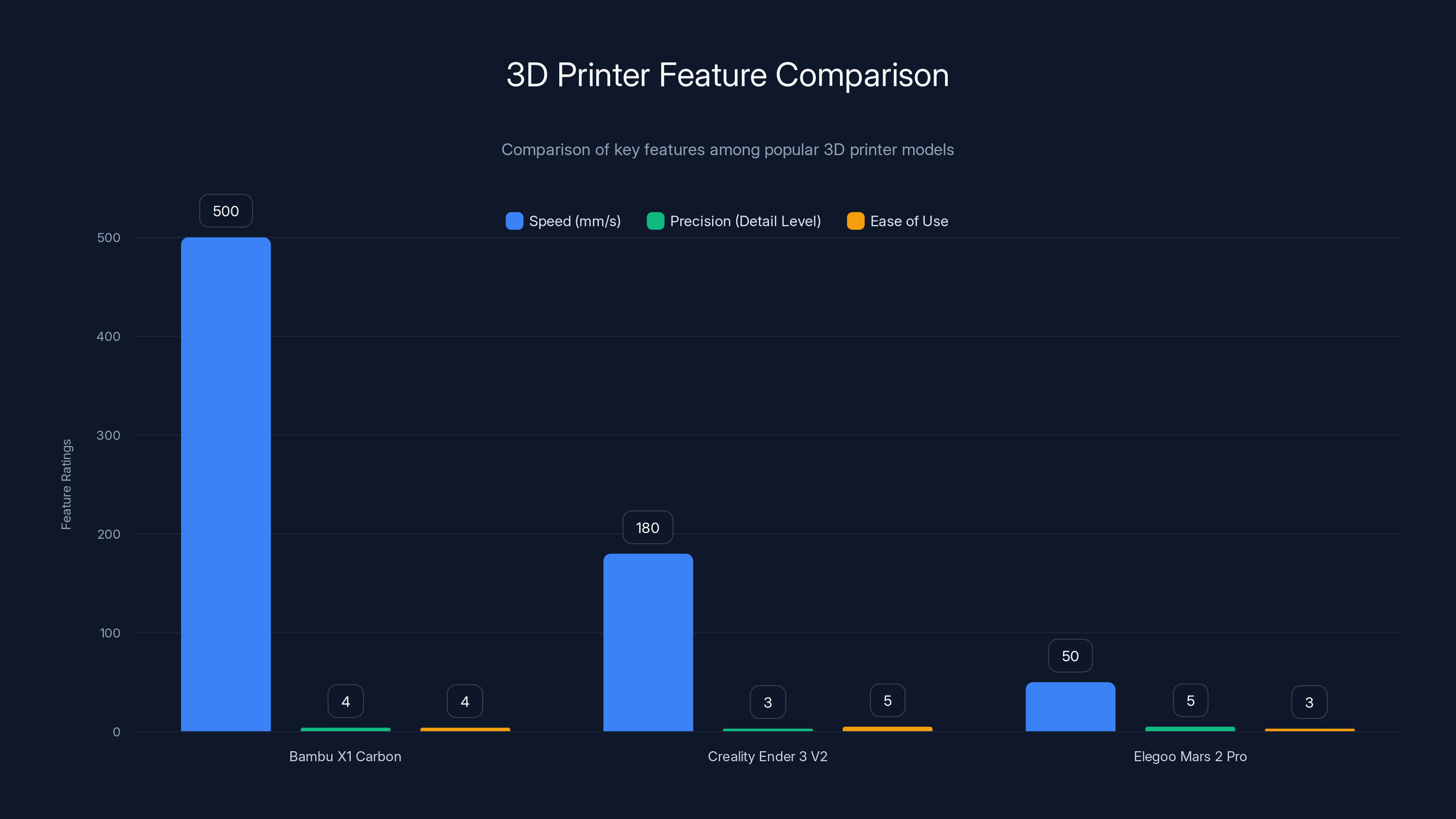 3D Printer Feature Comparison