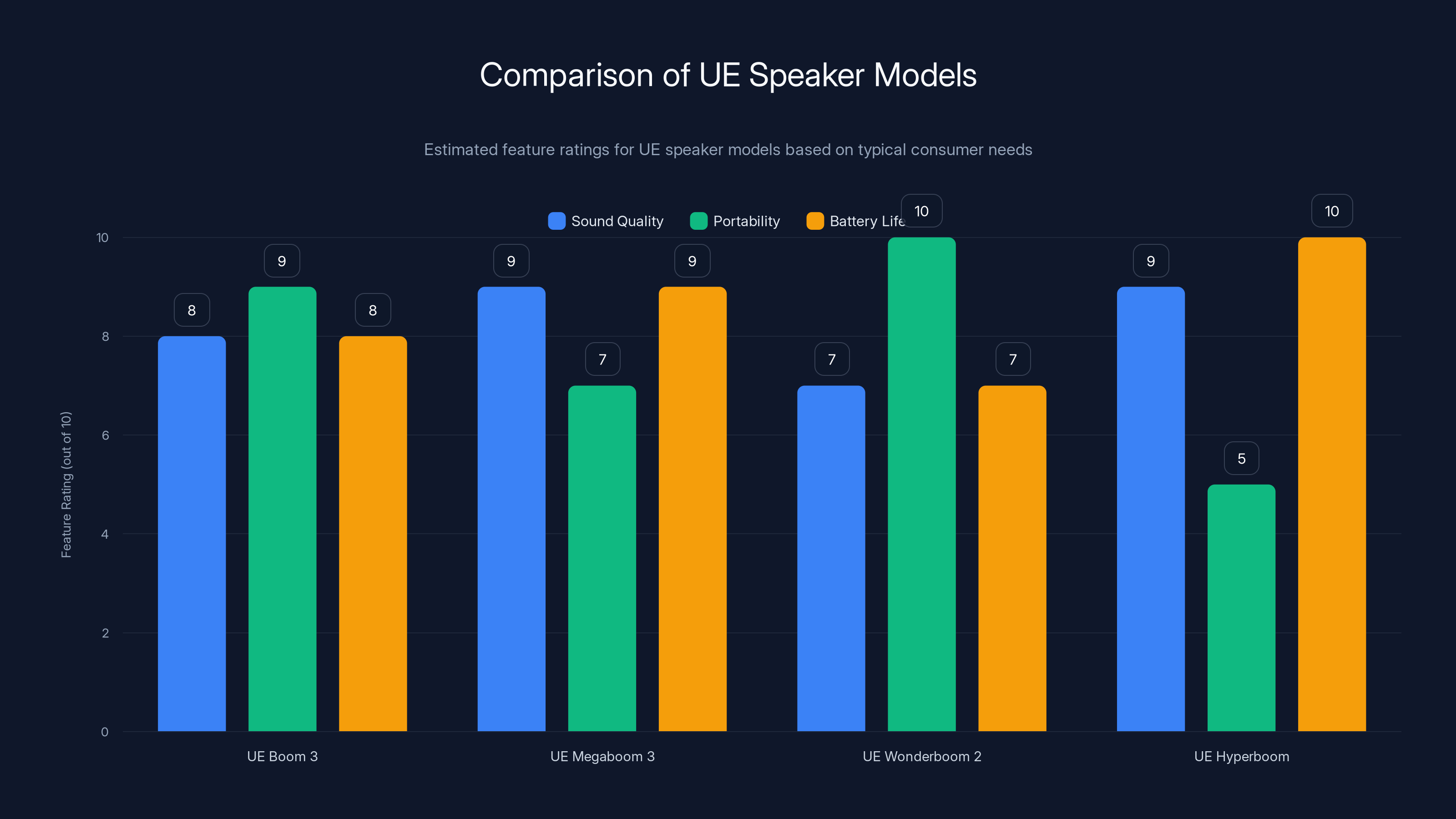 Comparison of UE Speaker Models