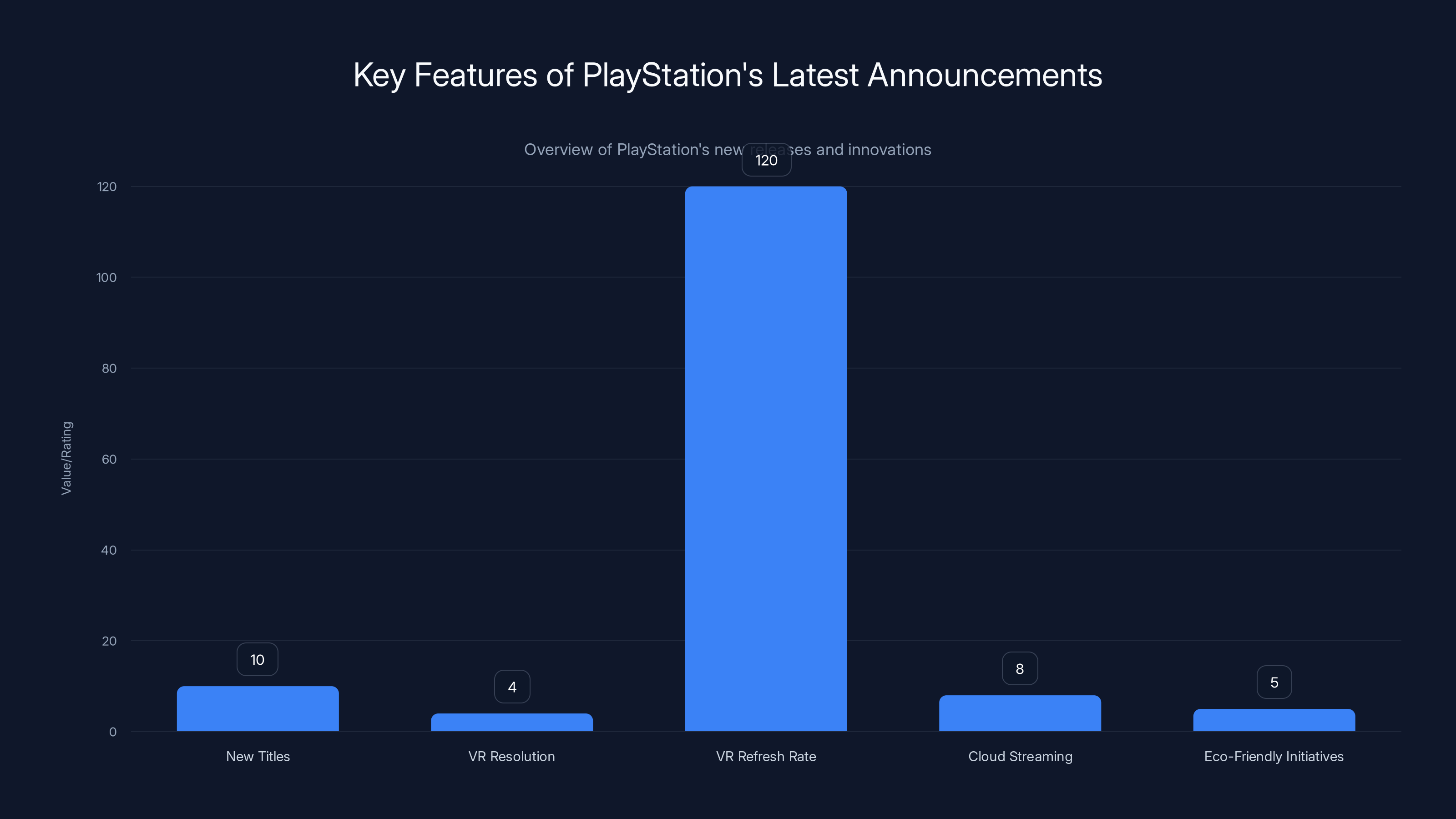 Key Features of PlayStation's Latest Announcements