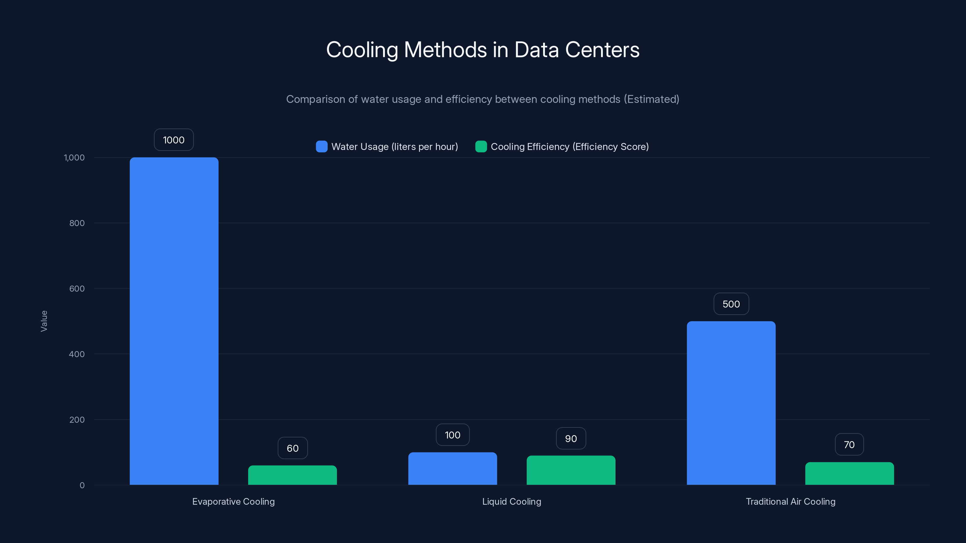 Cooling Methods in Data Centers