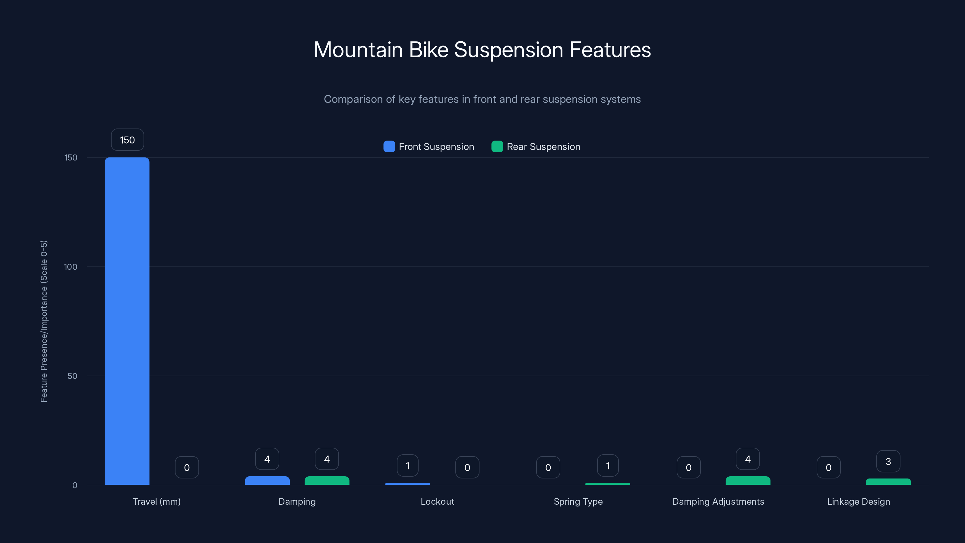 Mountain Bike Suspension Features
