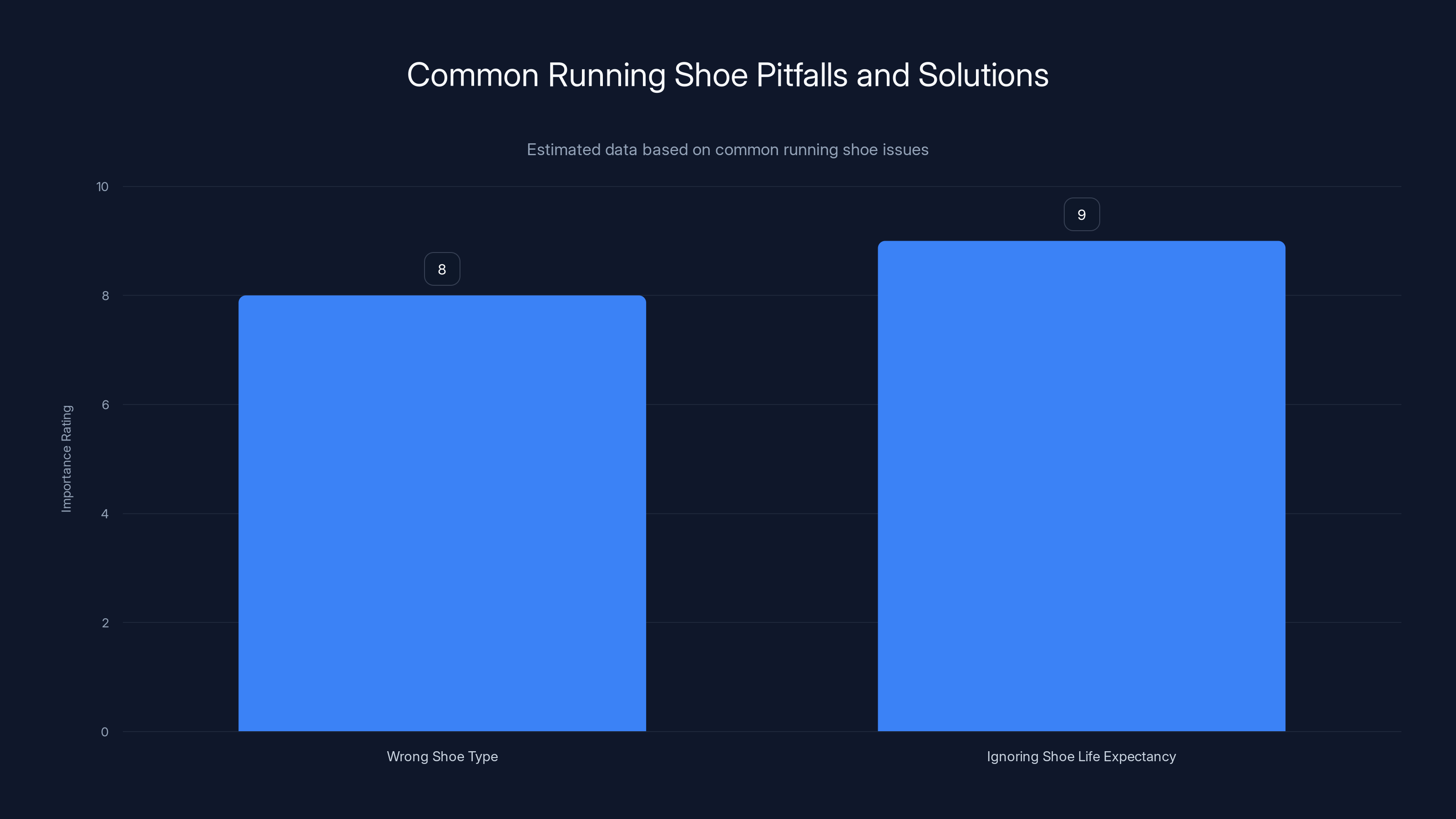 Common Running Shoe Pitfalls and Solutions