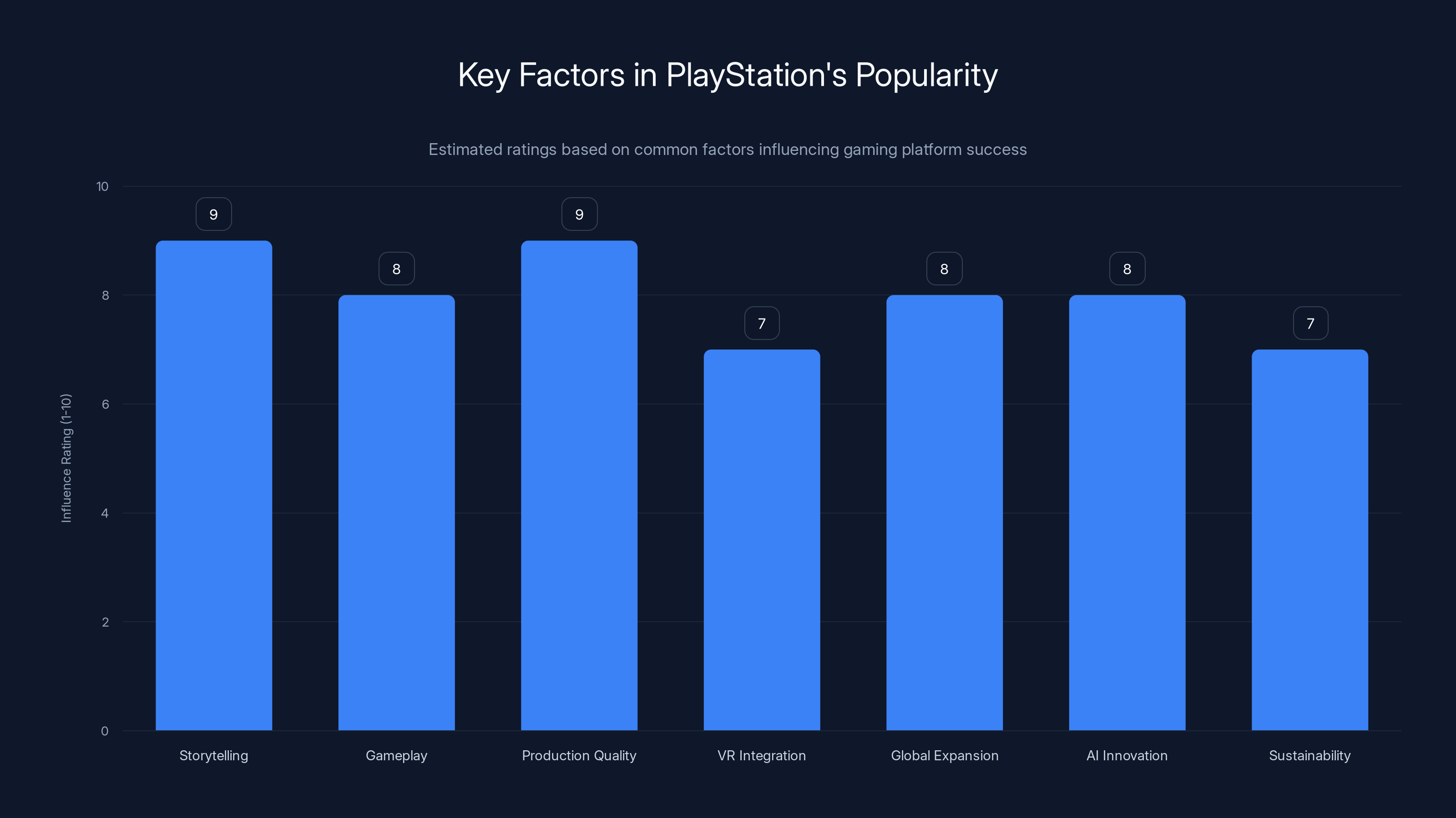 Key Factors in PlayStation's Popularity