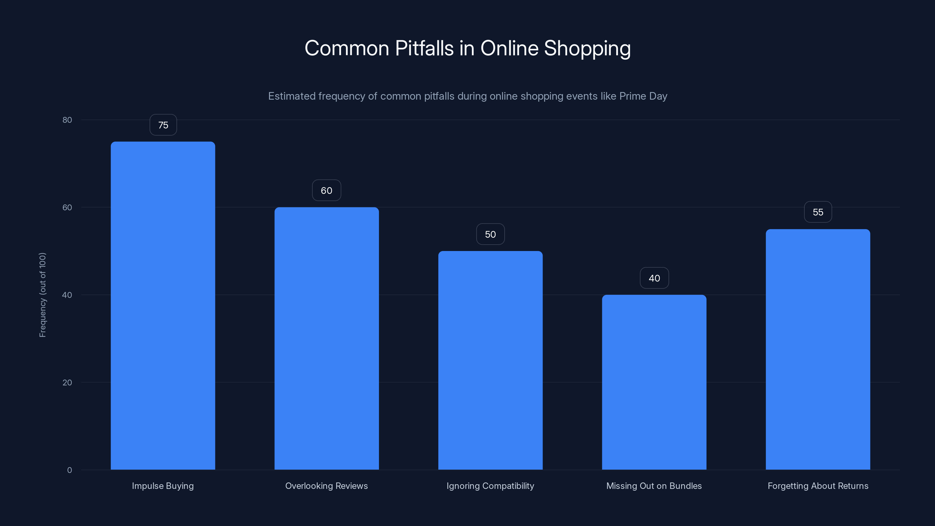 Common Pitfalls in Online Shopping