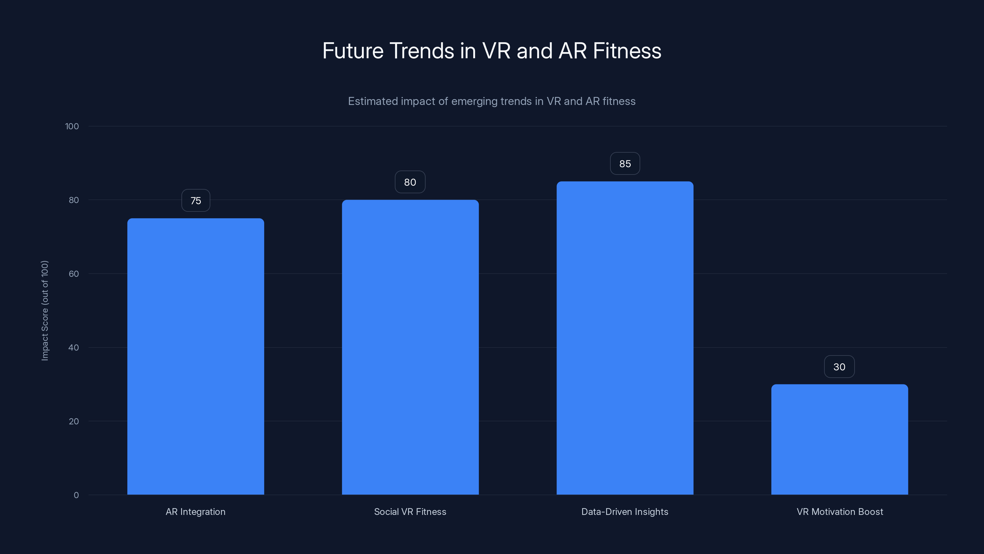 Future Trends in VR and AR Fitness