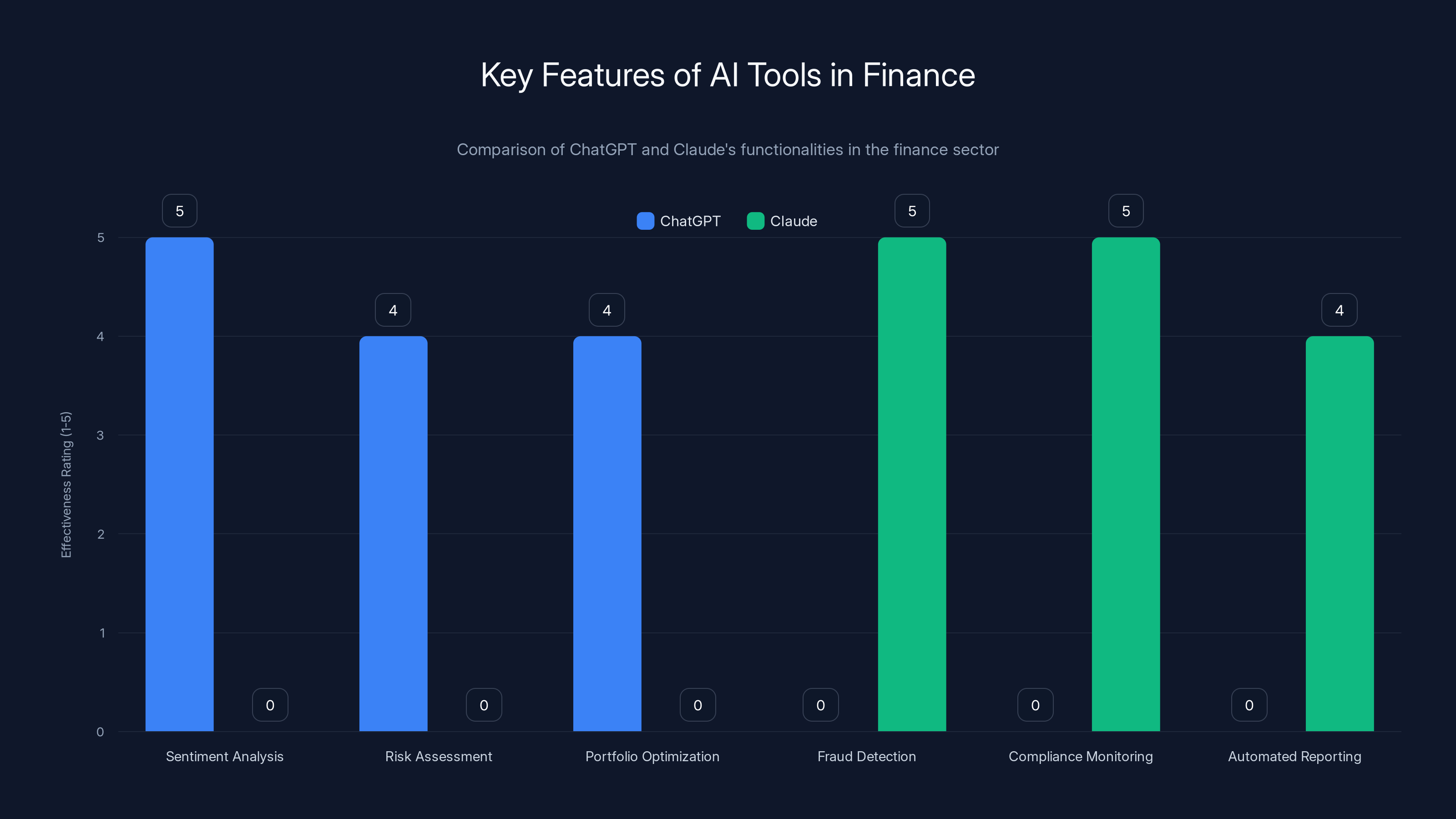 Key Features of AI Tools in Finance
