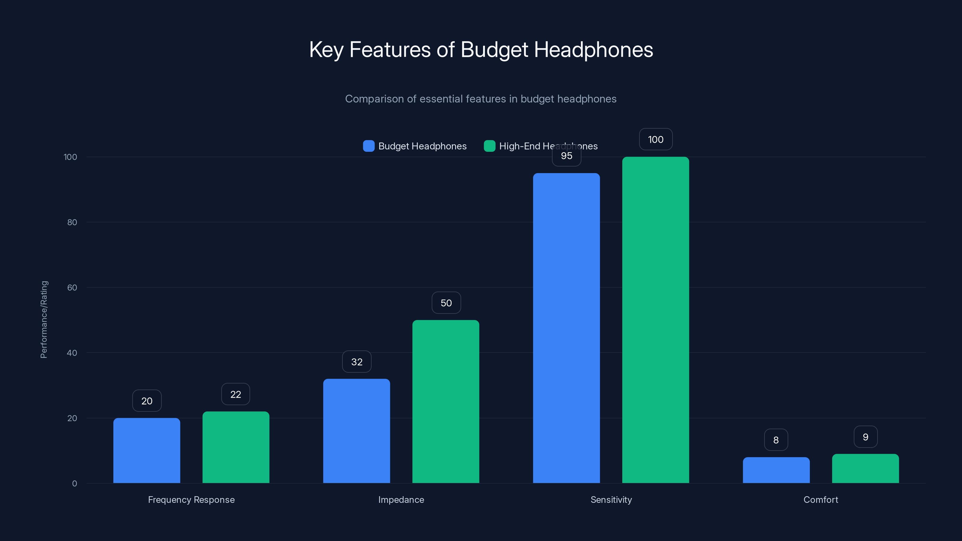 Key Features of Budget Headphones