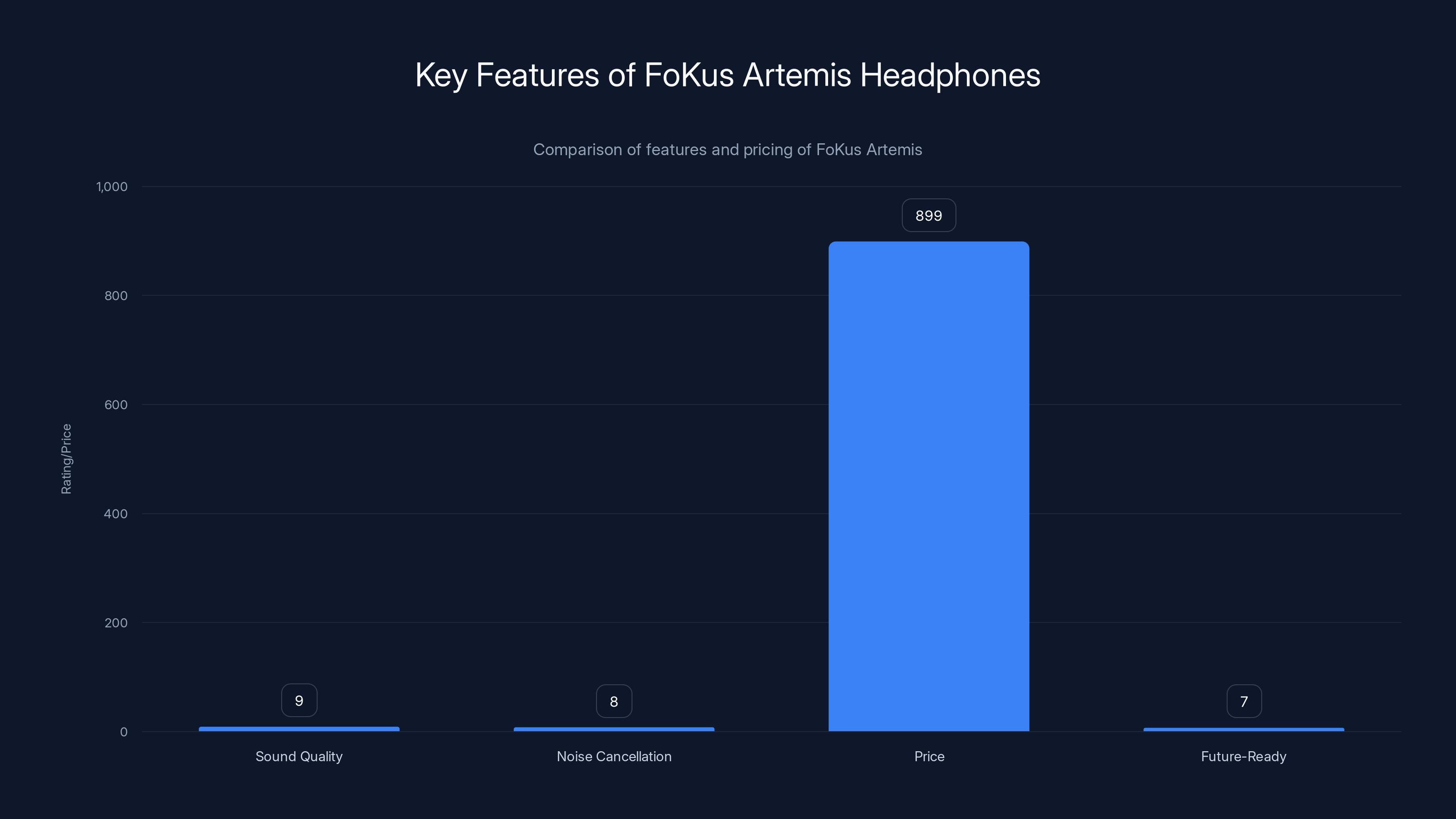 Key Features of FoKus Artemis Headphones