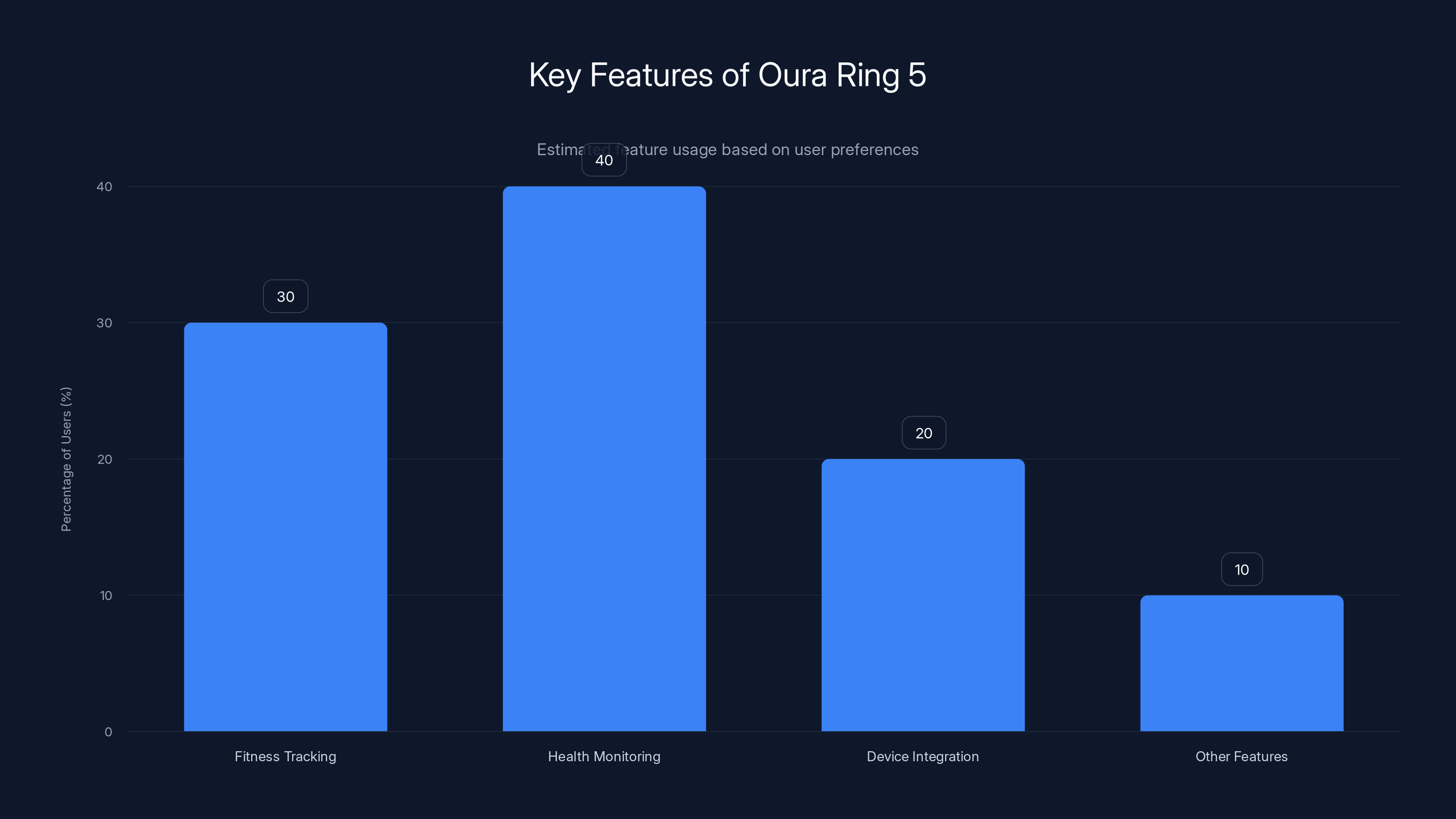 Key Features of Oura Ring 5